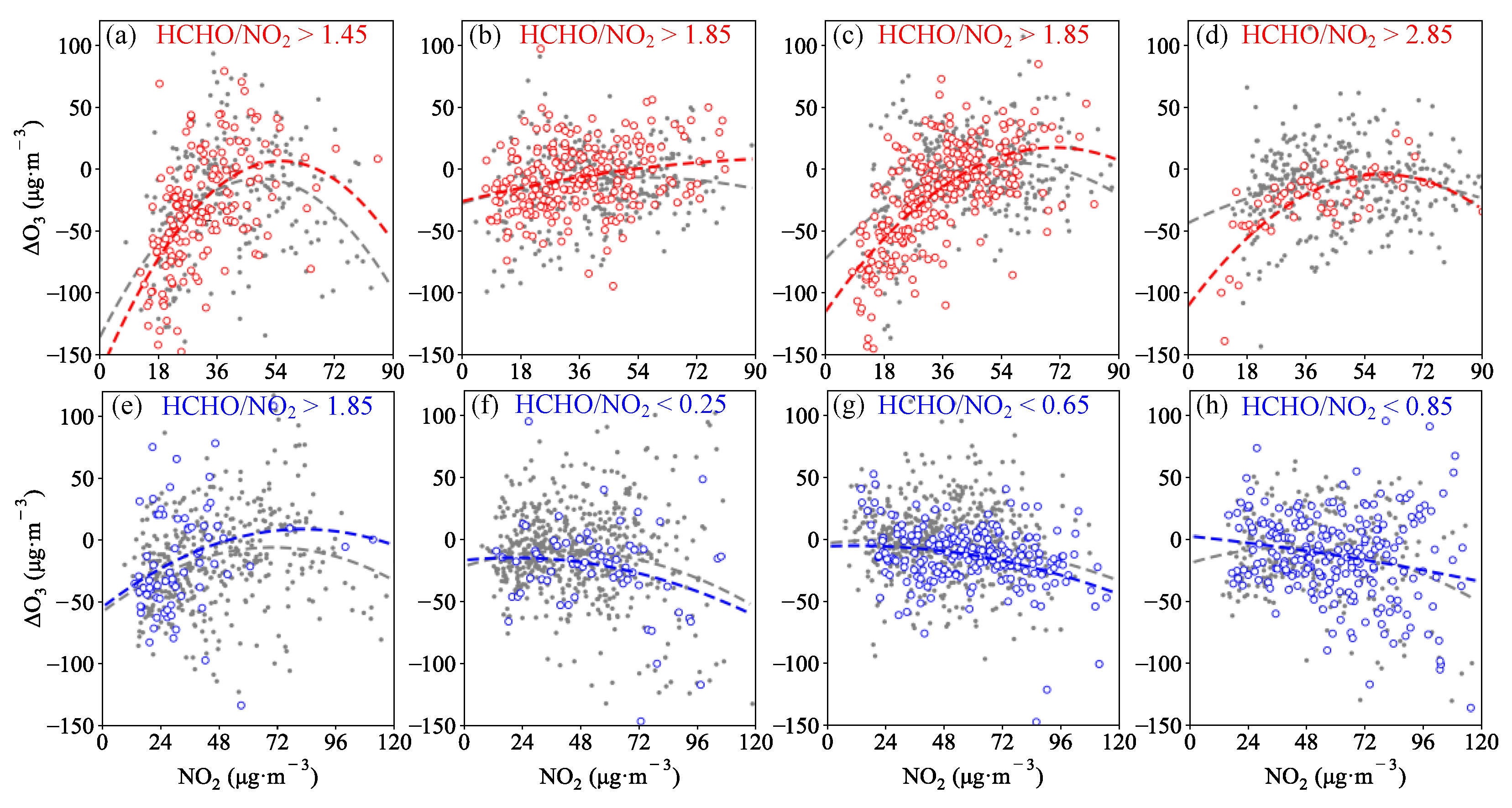 Atmosphere 13 01450 g007