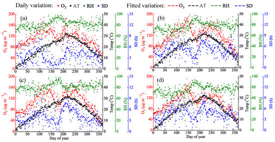 Atmosphere 13 01450 g0a1 550