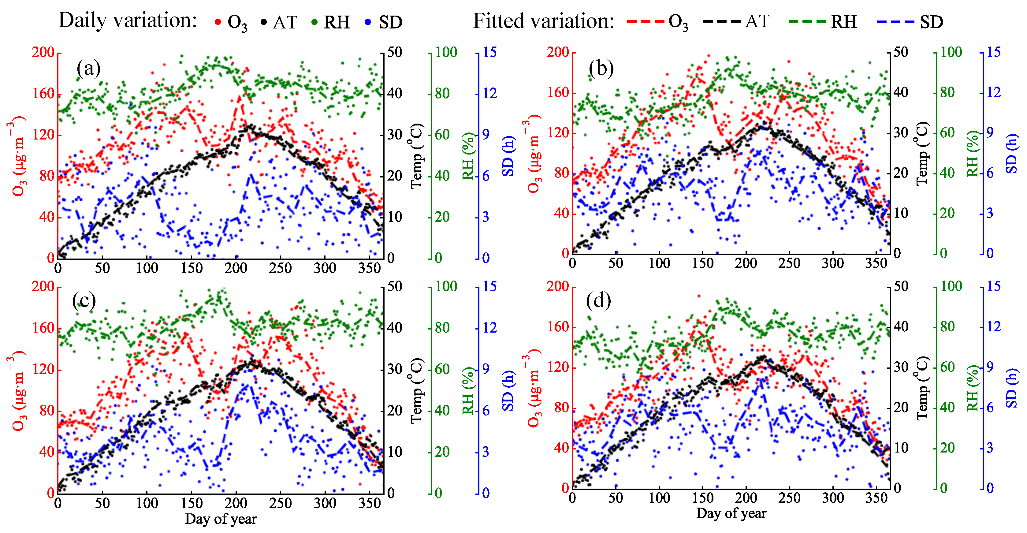 Atmosphere 13 01450 g0a1