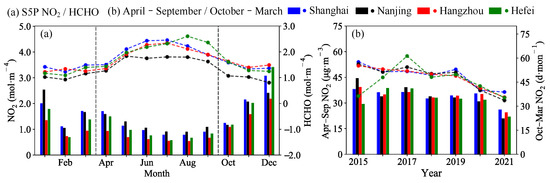 Atmosphere 13 01450 g0a2 550