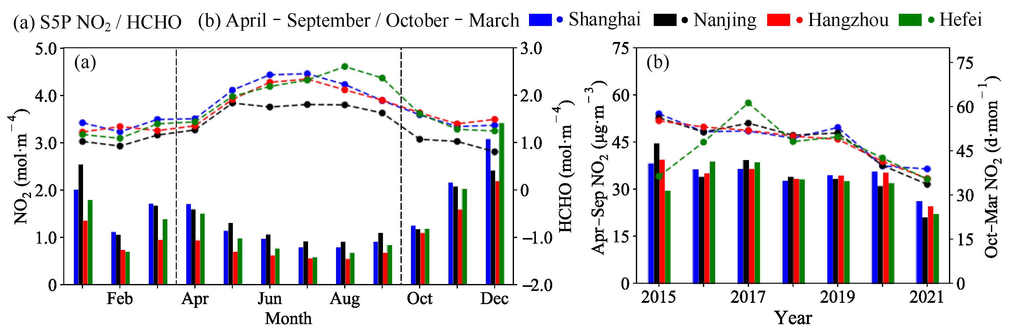 Atmosphere 13 01450 g0a2