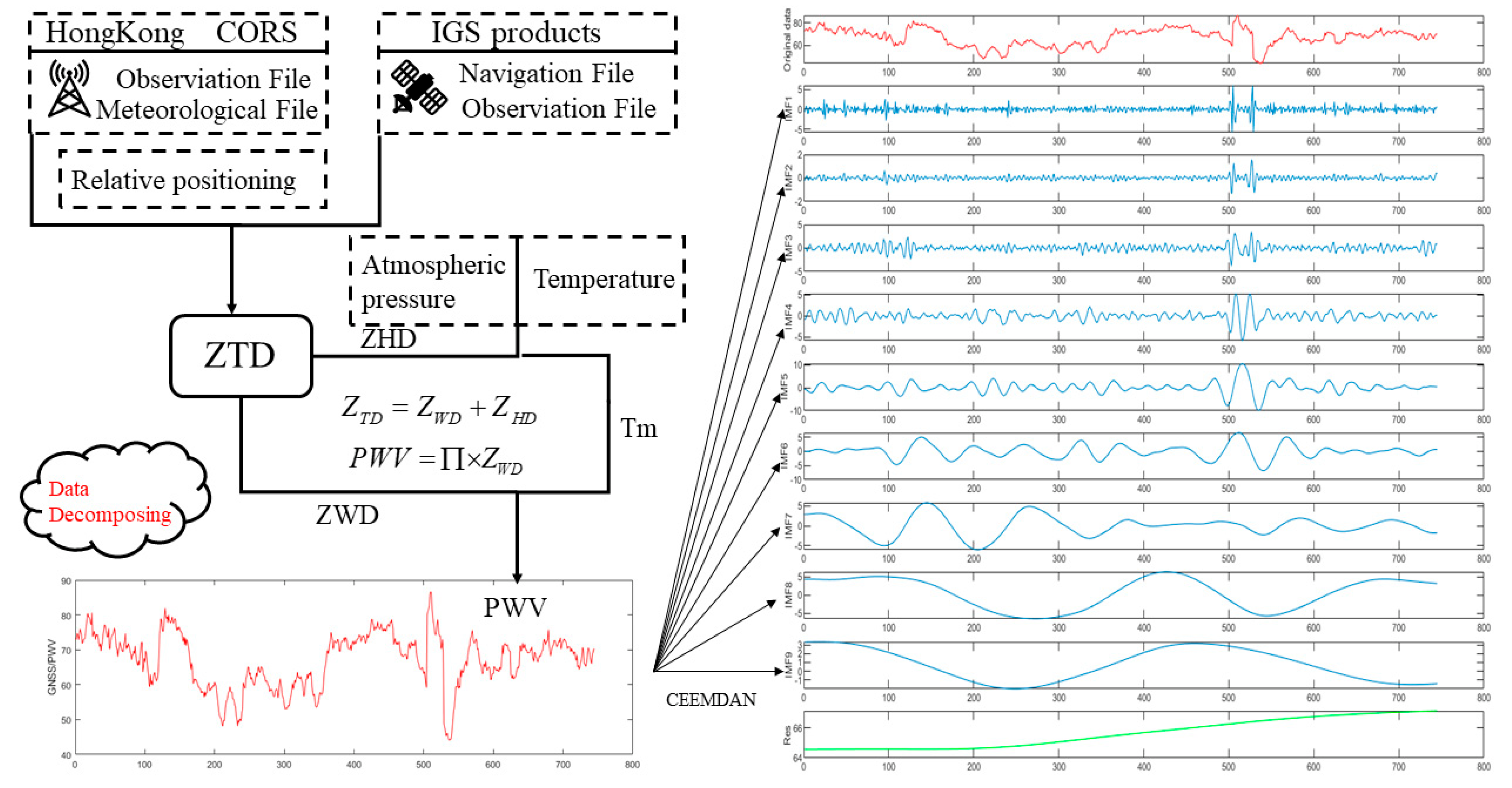 Atmosphere 13 01453 g002