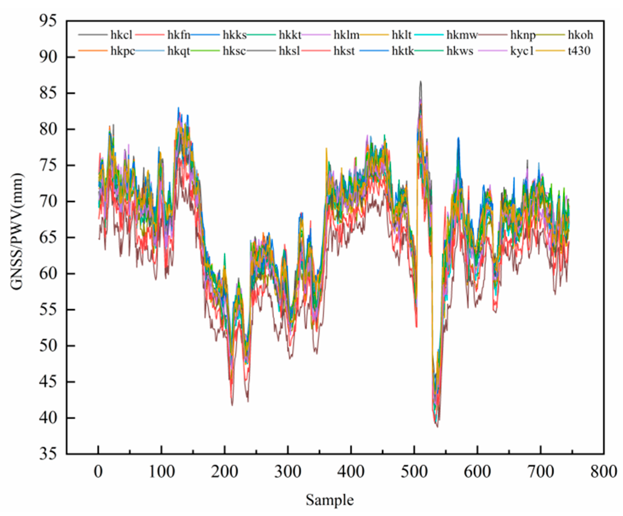 Atmosphere 13 01453 g005