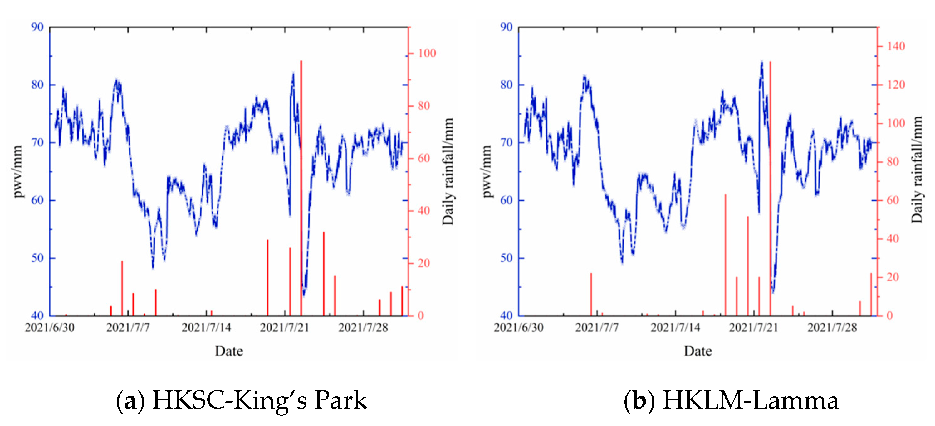 Atmosphere 13 01453 g006