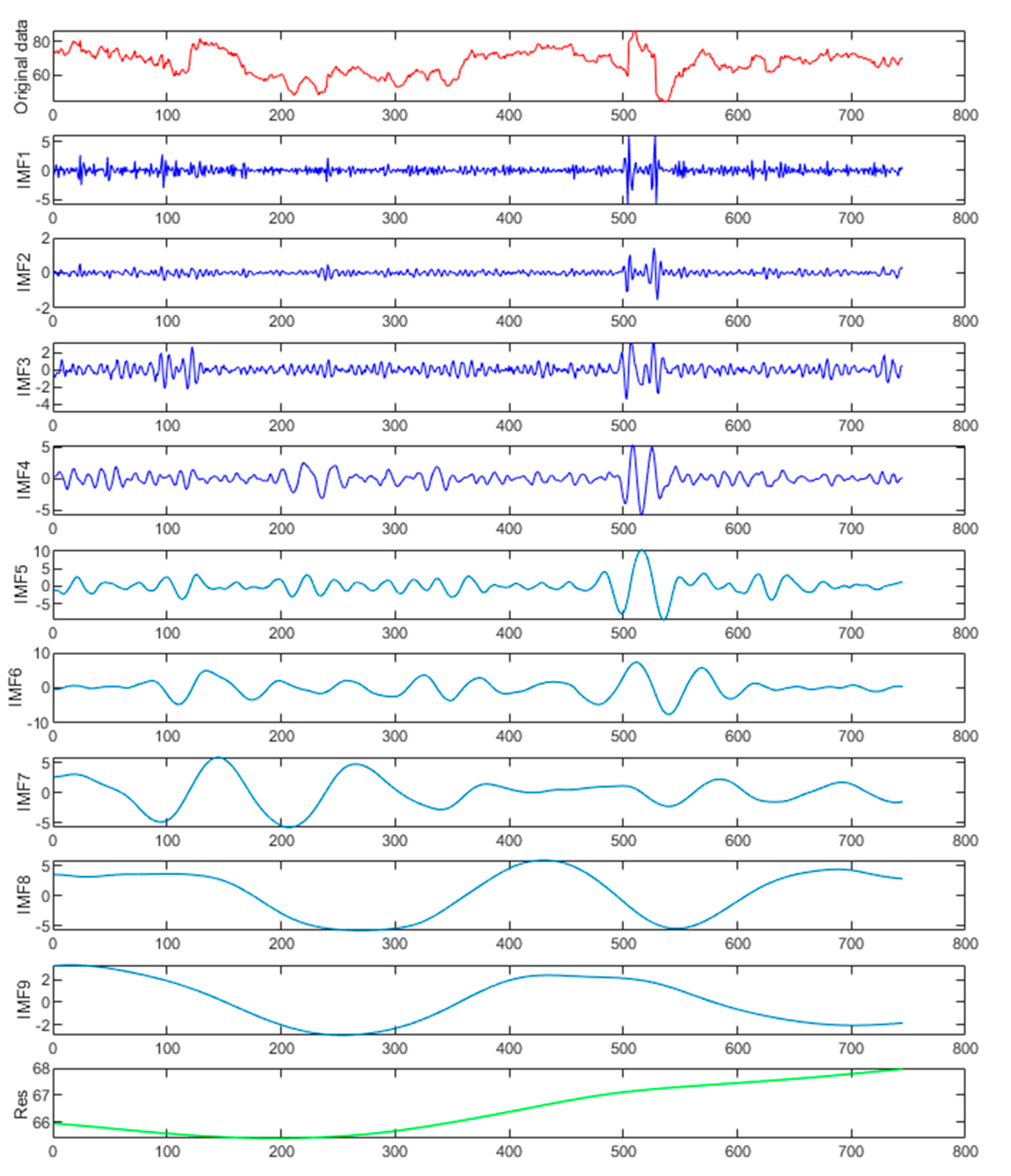 Atmosphere 13 01453 g007
