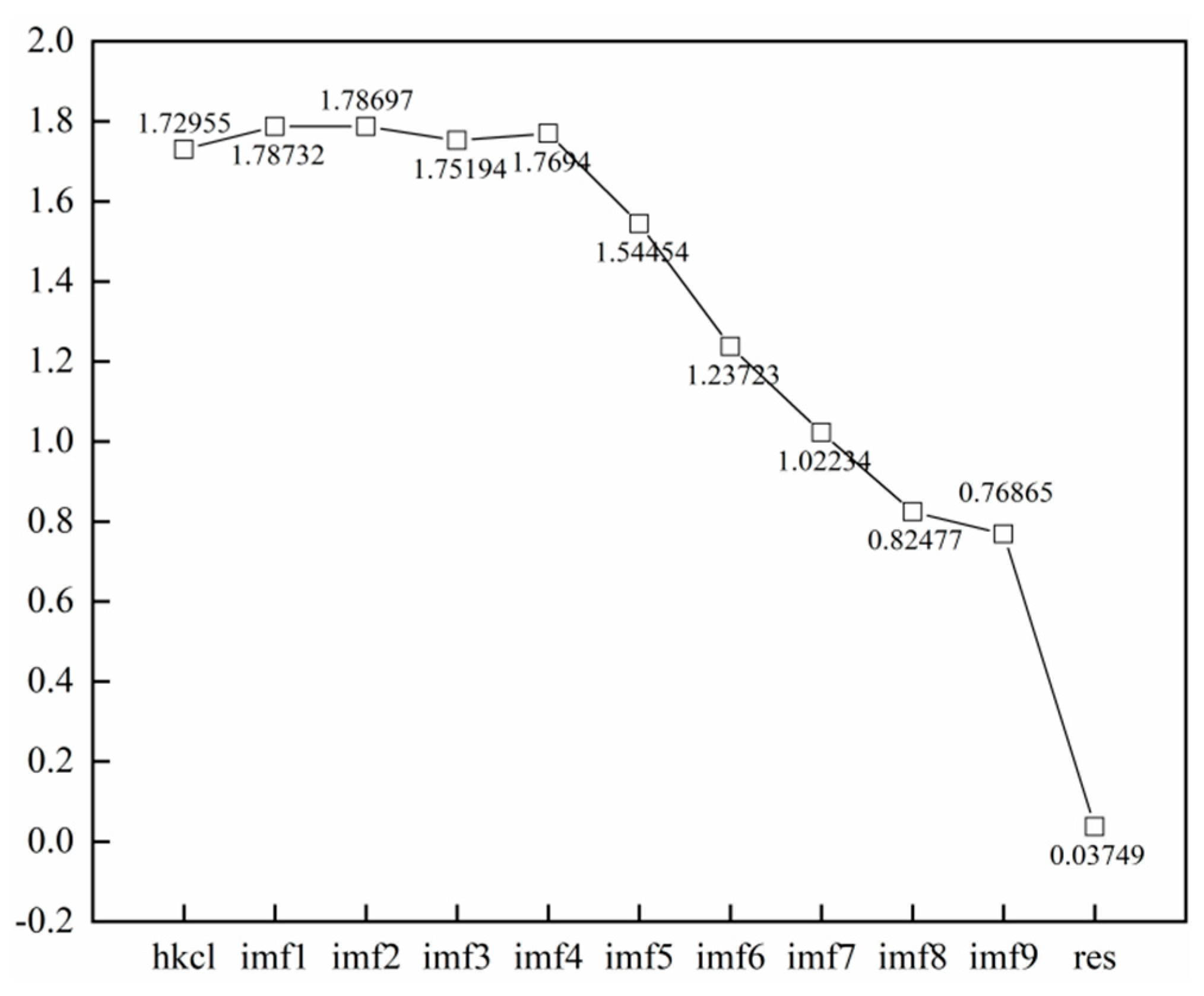 Atmosphere 13 01453 g008