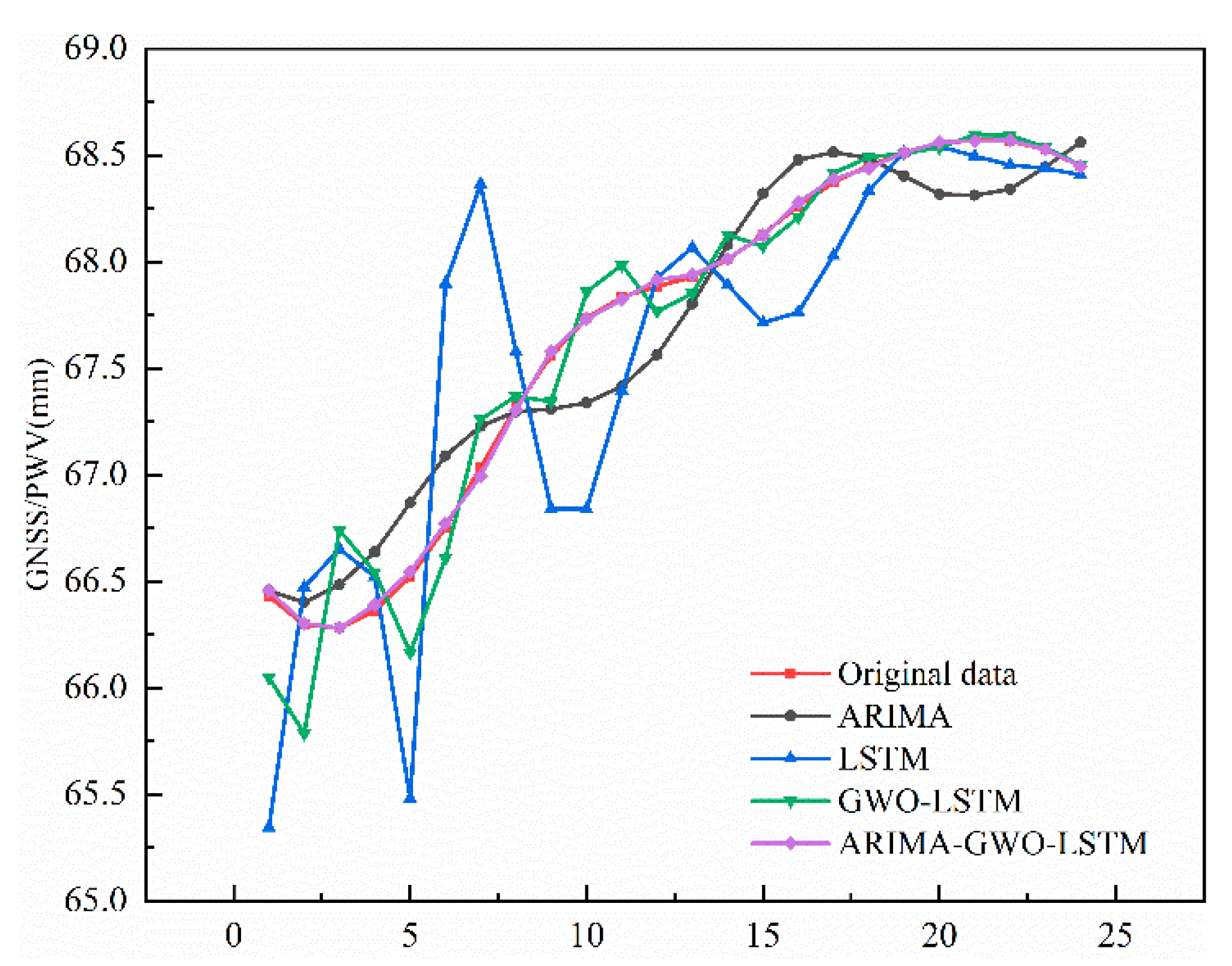 Atmosphere 13 01453 g011