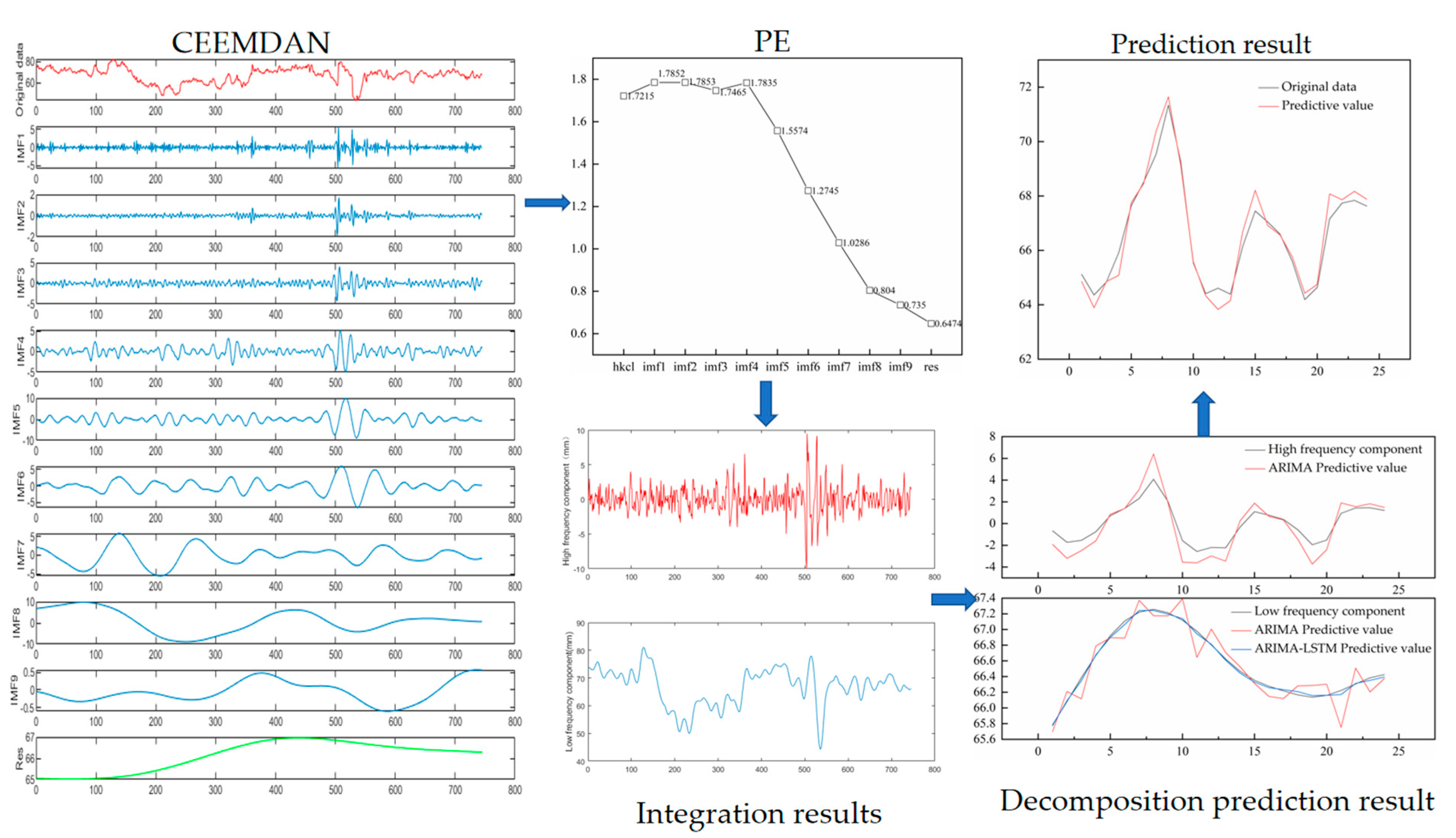Atmosphere 13 01453 g013