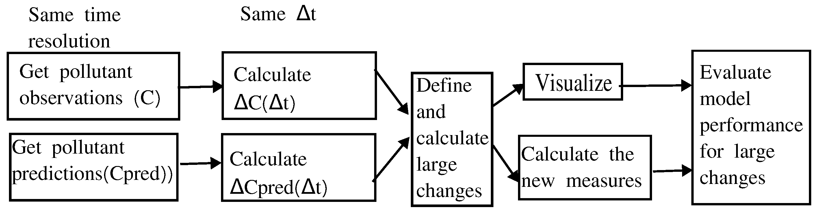 Atmosphere 13 01456 g001 Atmosphere 13 01456 g001