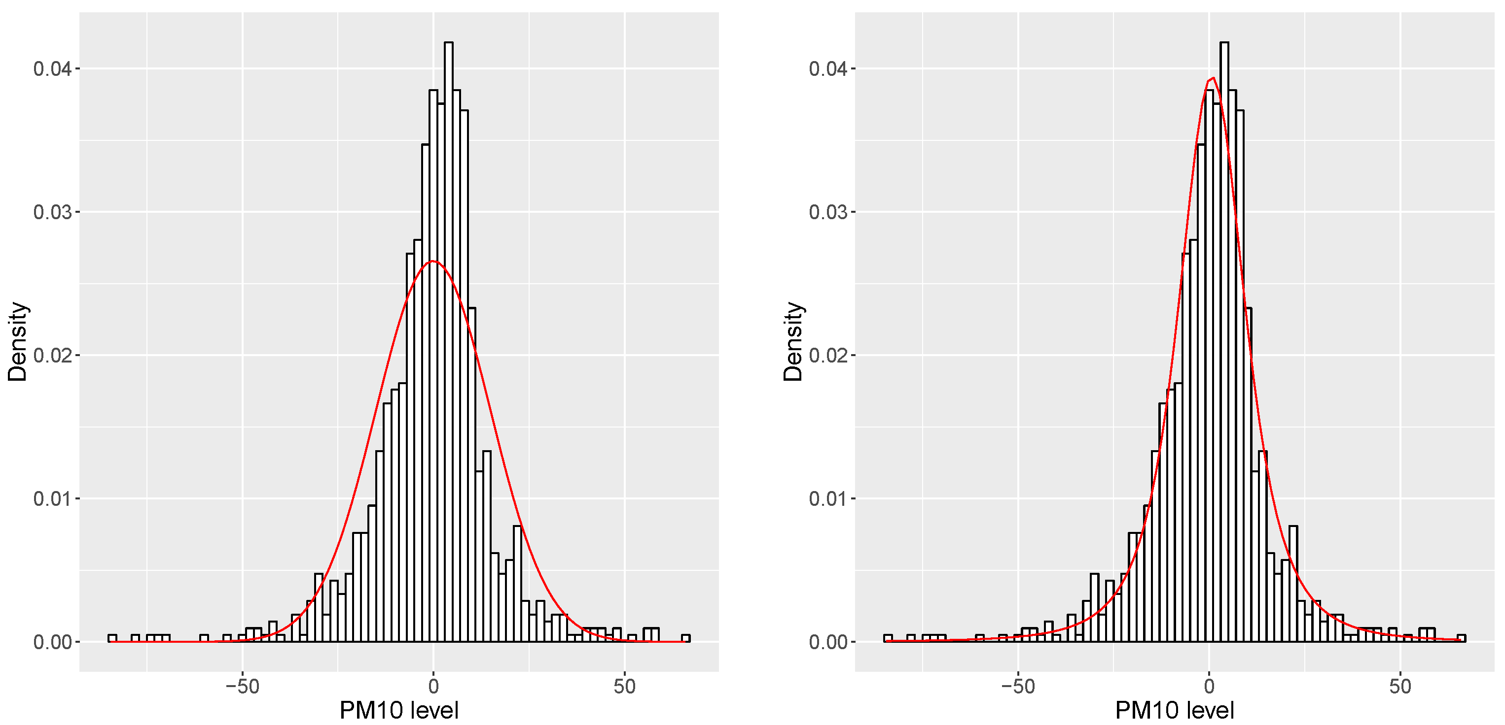 Atmosphere 13 01456 g002 Atmosphere 13 01456 g002