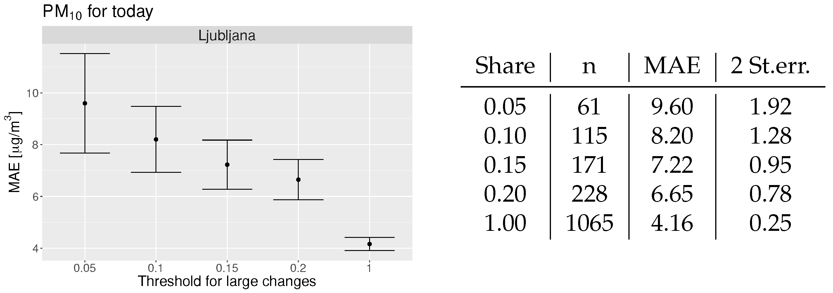 Atmosphere 13 01456 g005 Atmosphere 13 01456 g005