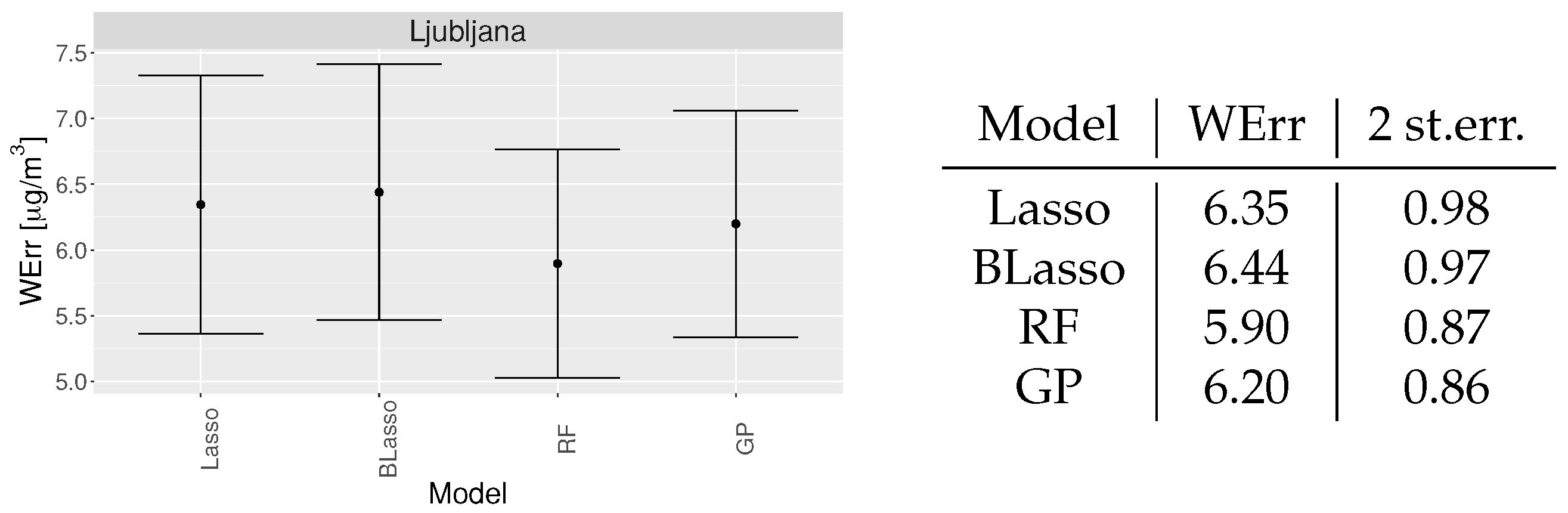 Atmosphere 13 01456 g006 Atmosphere 13 01456 g006