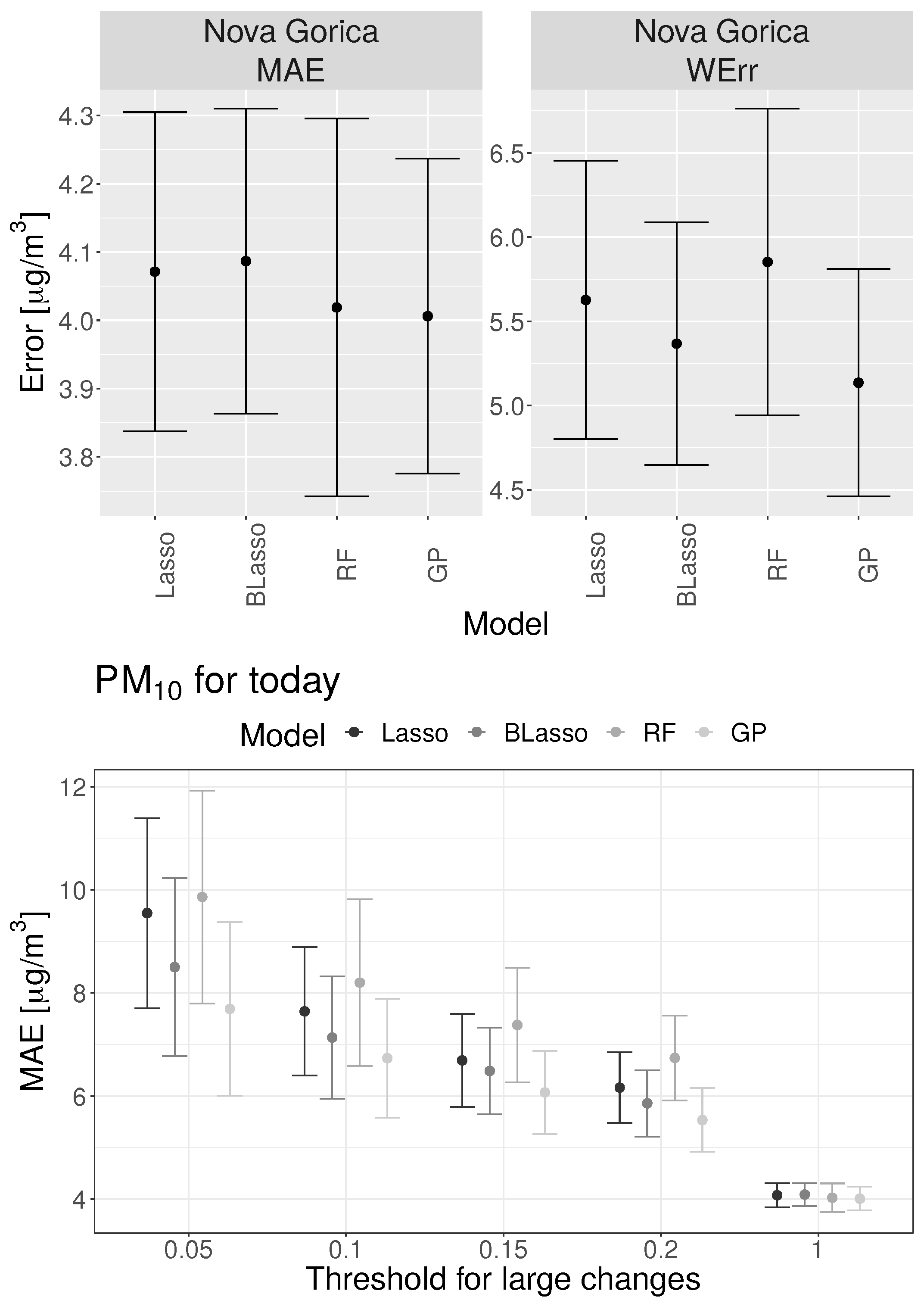 Atmosphere 13 01456 g007 Atmosphere 13 01456 g007
