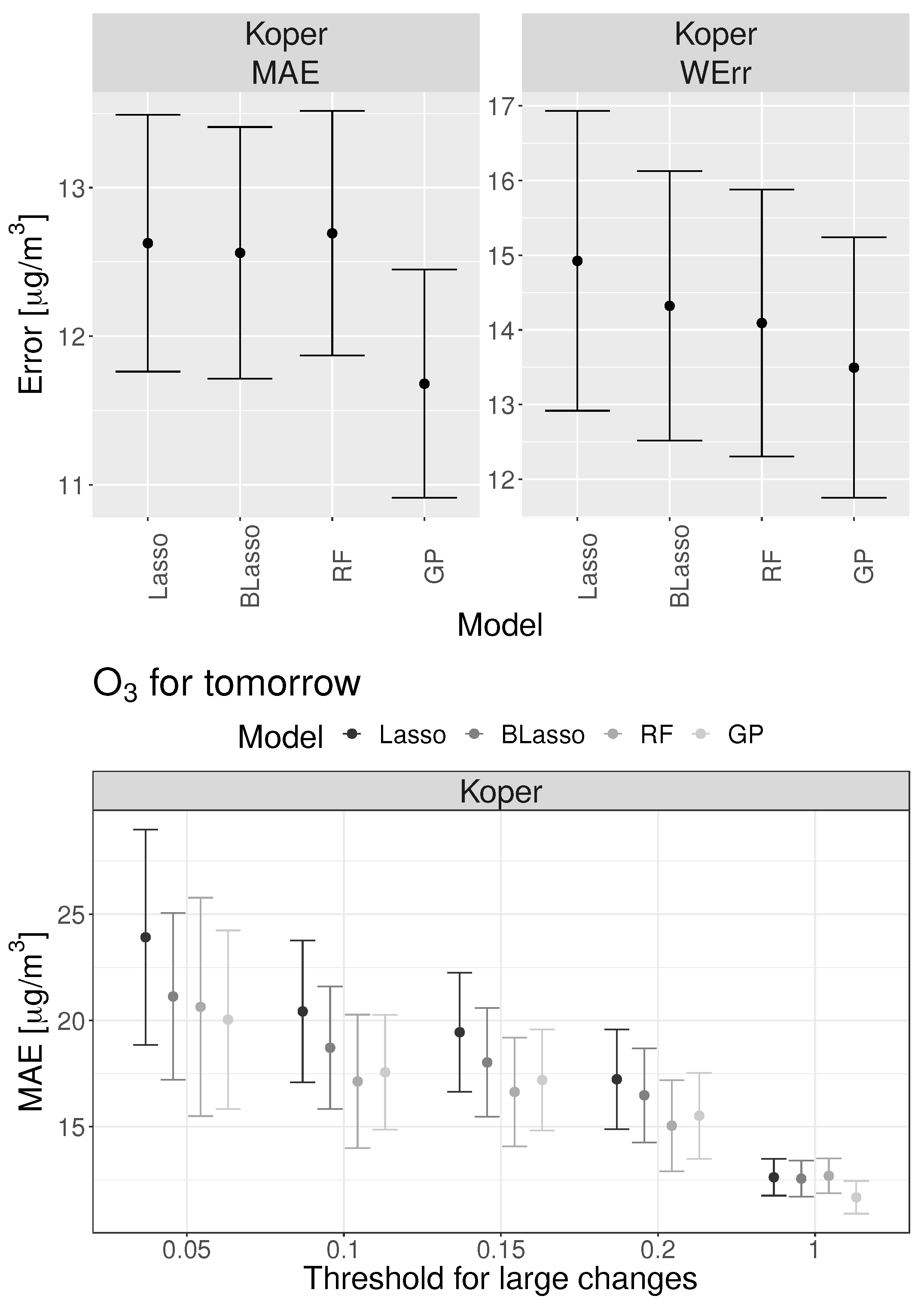 Atmosphere 13 01456 g008 Atmosphere 13 01456 g008