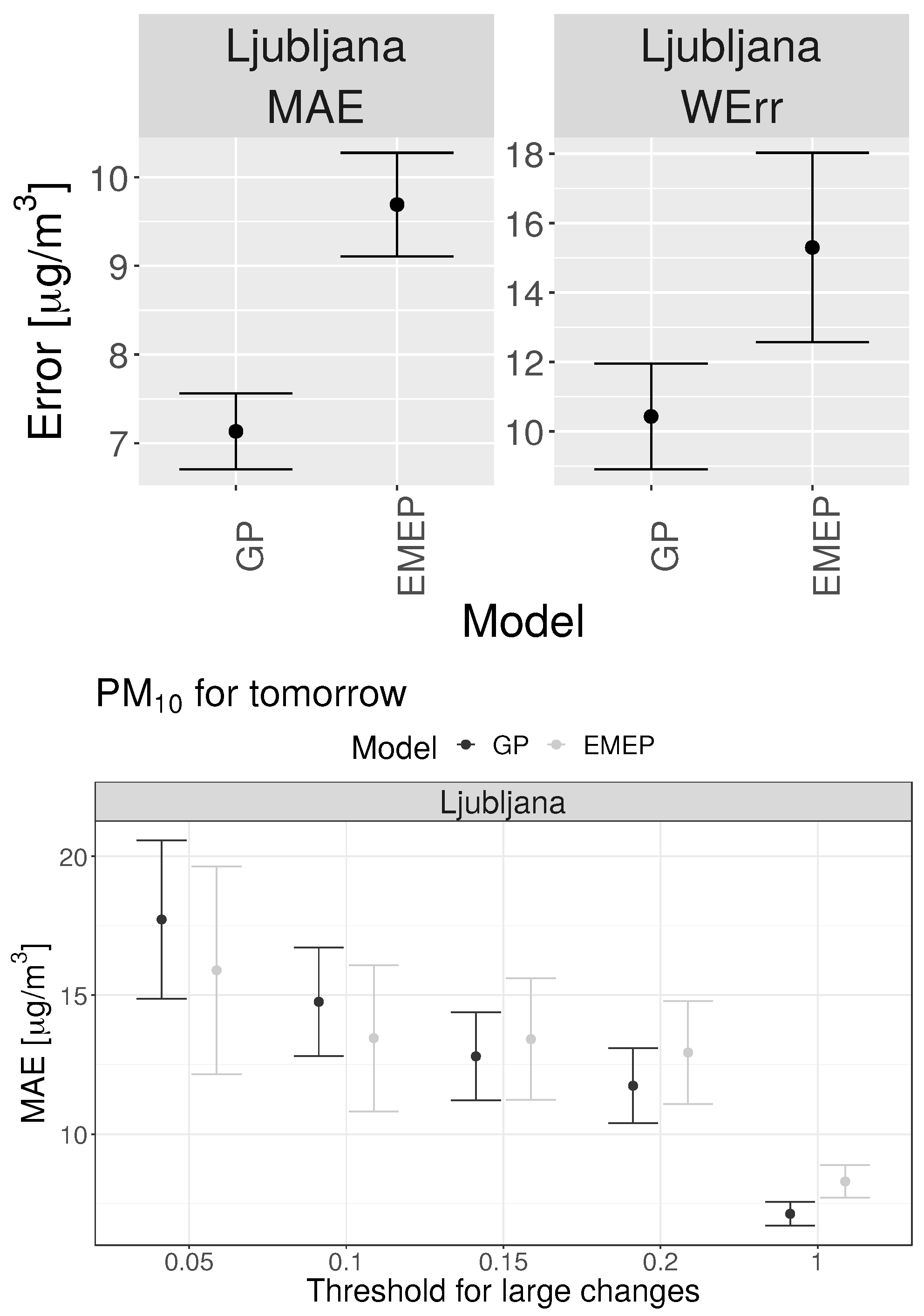 Atmosphere 13 01456 g009 Atmosphere 13 01456 g009