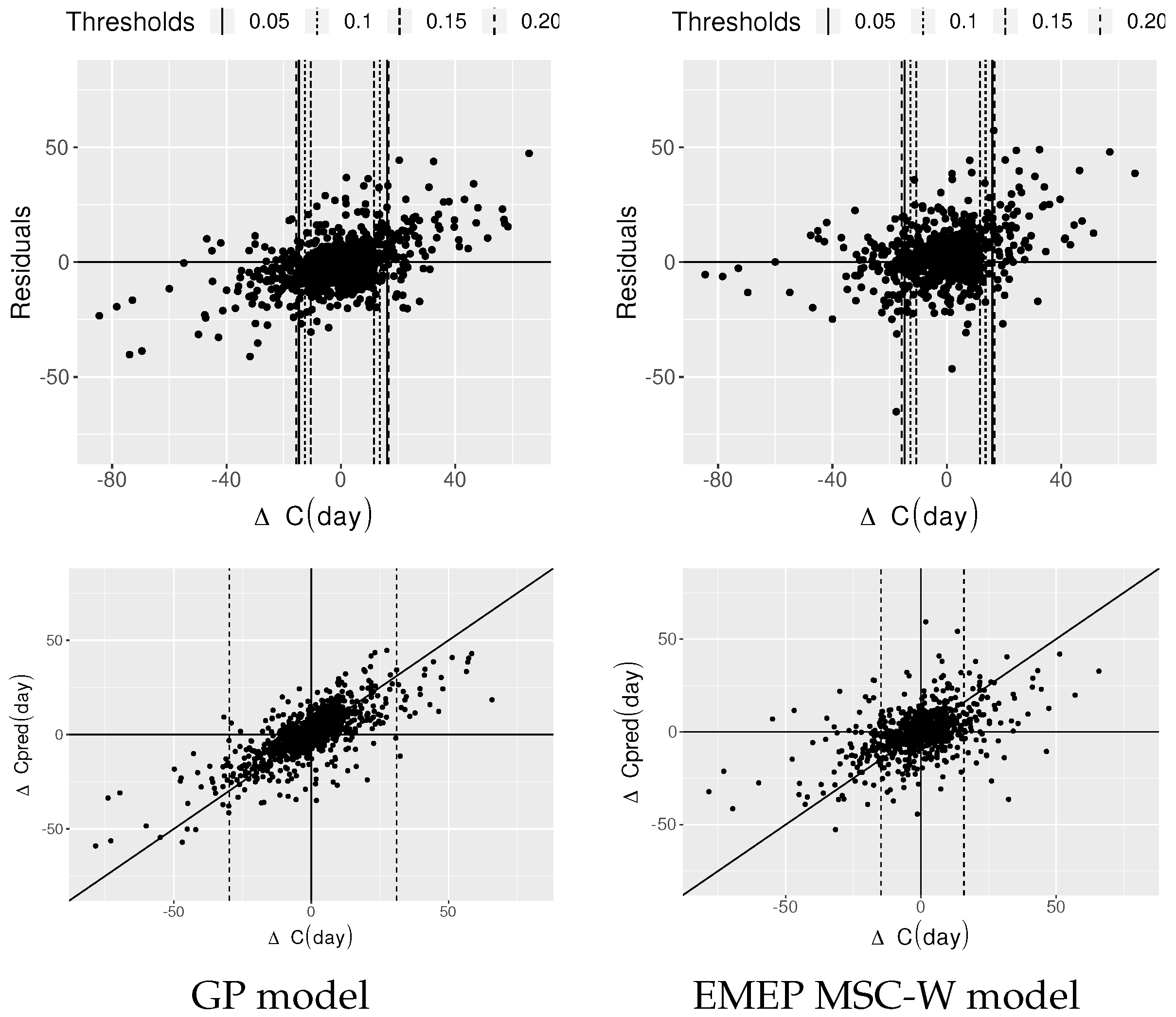 Atmosphere 13 01456 g010 Atmosphere 13 01456 g010