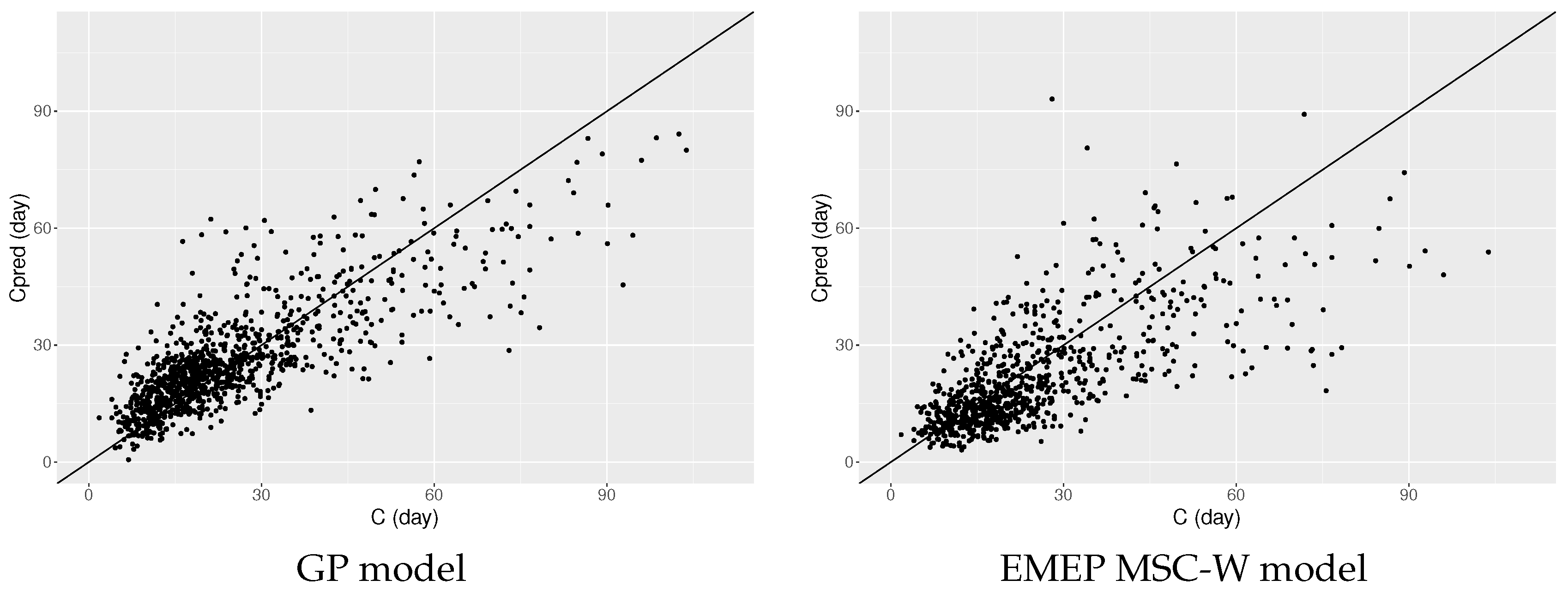 Atmosphere 13 01456 g011 Atmosphere 13 01456 g011