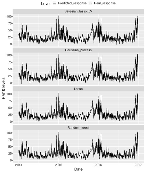 Atmosphere 13 01456 g0a1