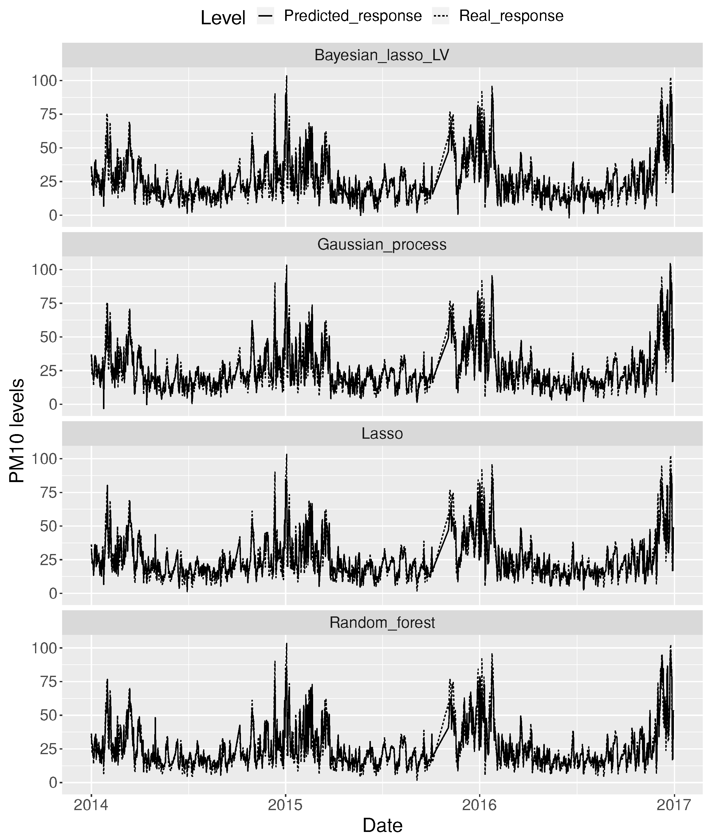 Atmosphere 13 01456 g0a1 Atmosphere 13 01456 g0a1