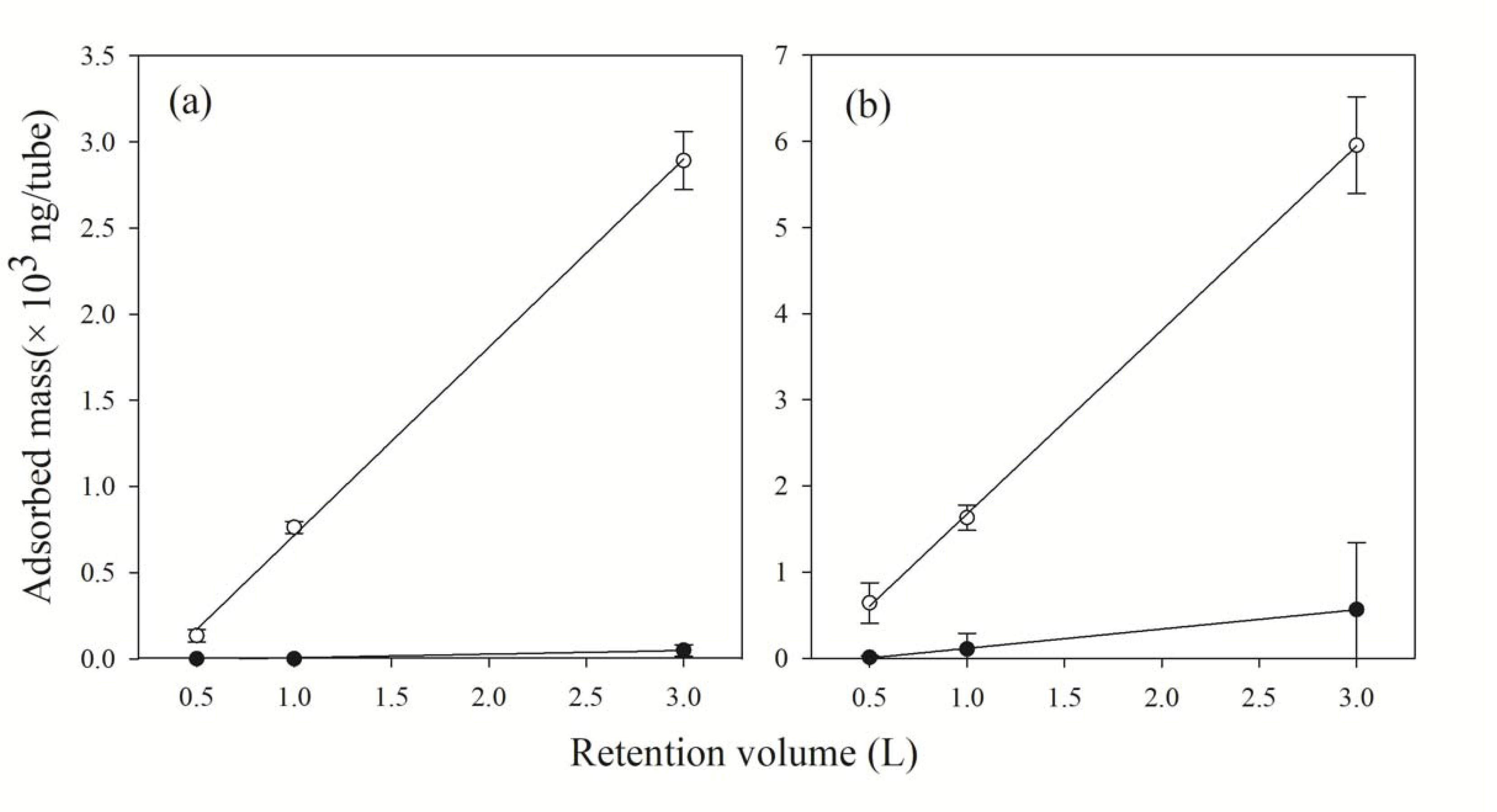 Atmosphere 13 01457 g002