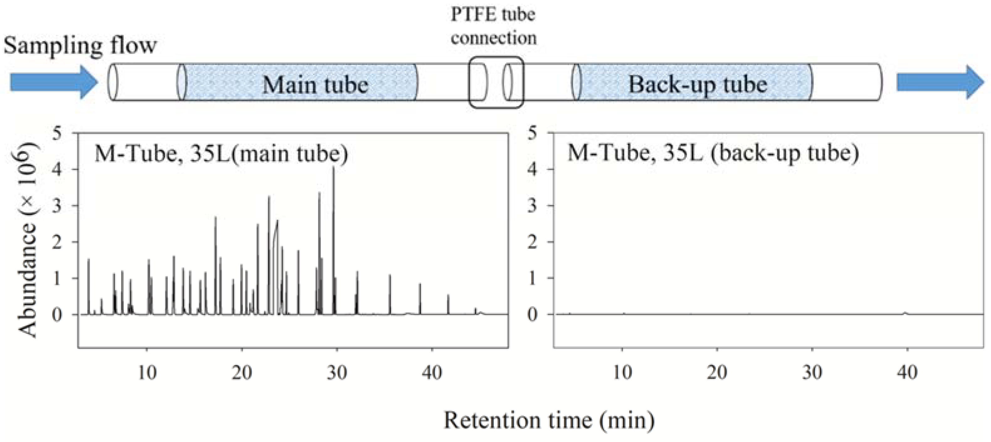 Atmosphere 13 01457 g003
