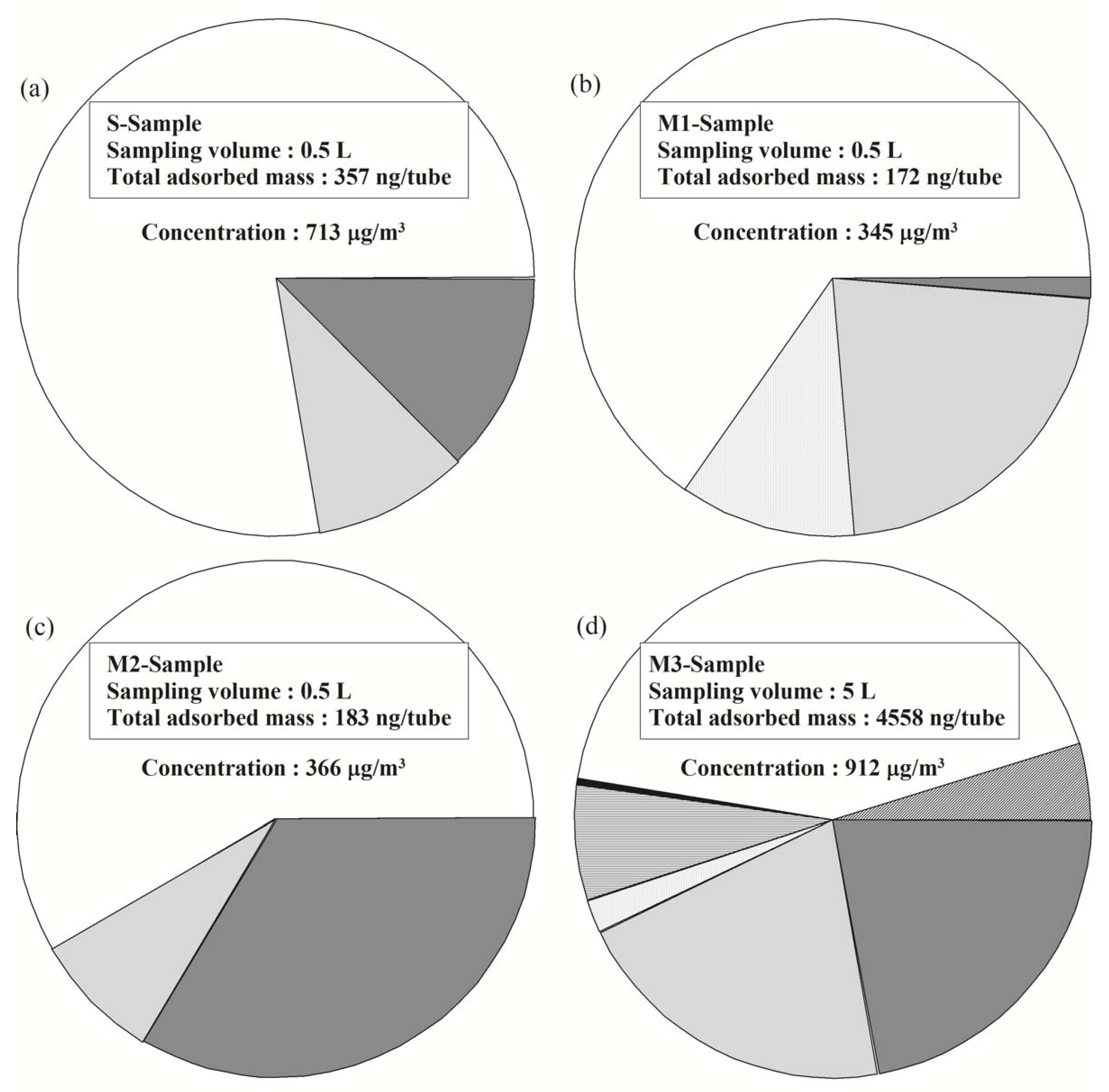Atmosphere 13 01457 g004