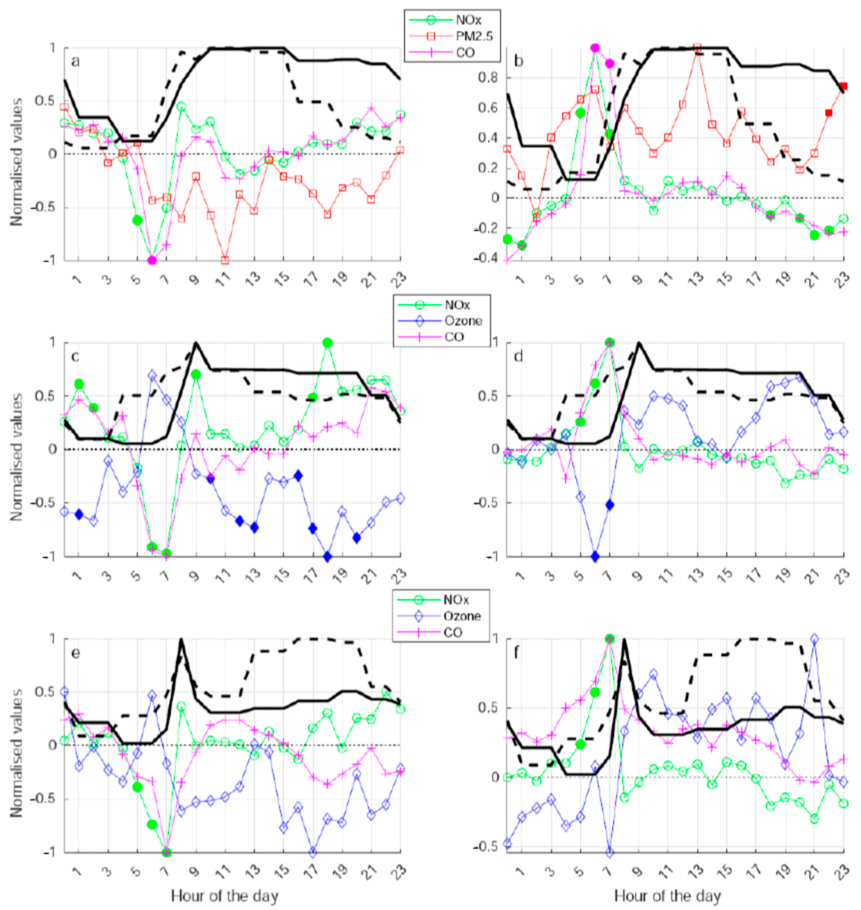 Atmosphere 13 01458 g004 Atmosphere 13 01458 g004
