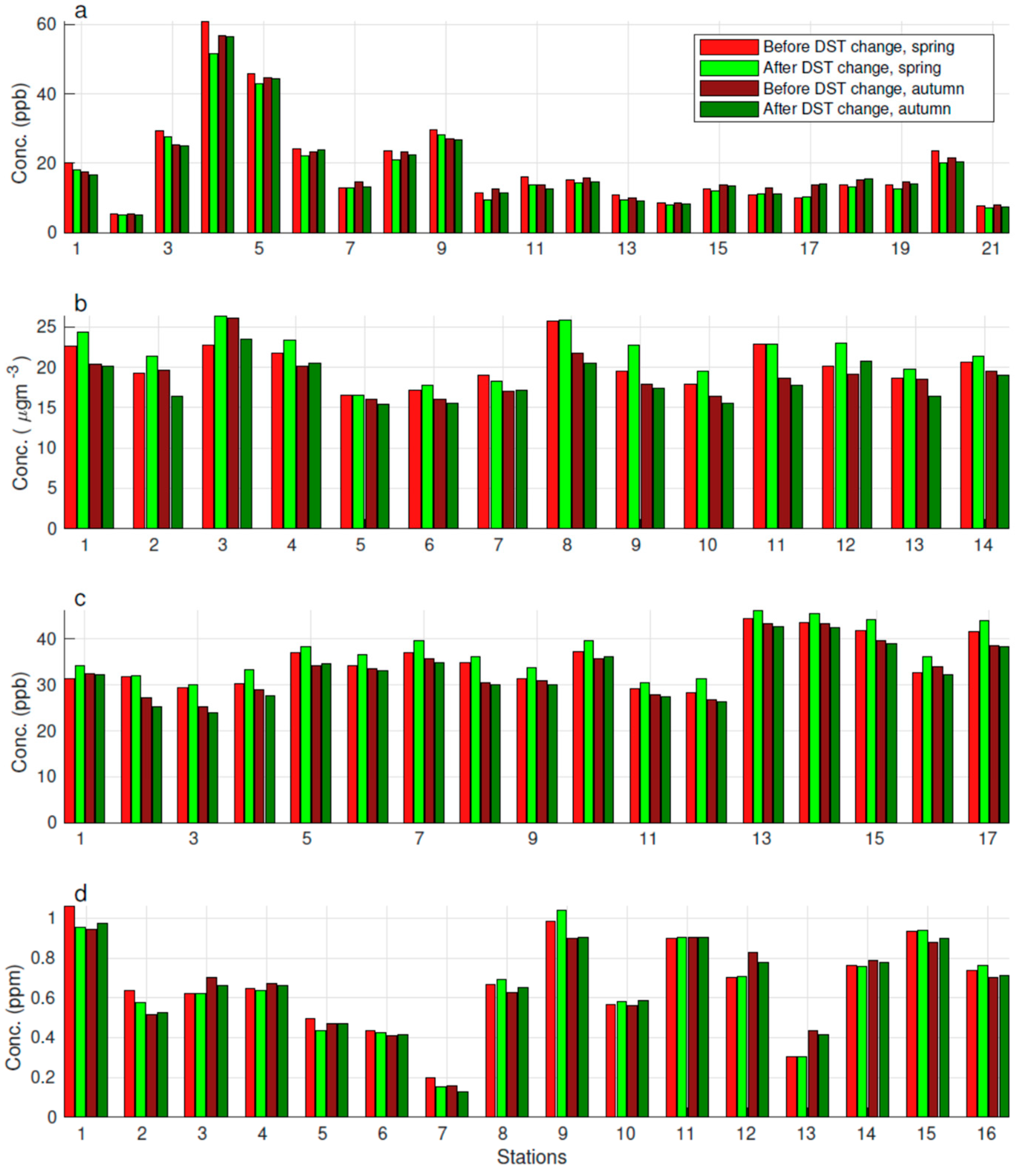 Atmosphere 13 01458 g006 Atmosphere 13 01458 g006