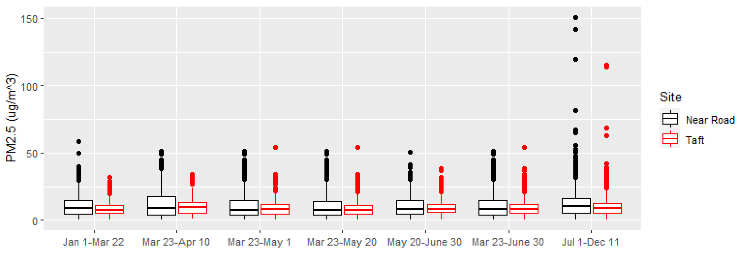 Atmosphere 13 01459 g008 Atmosphere 13 01459 g008