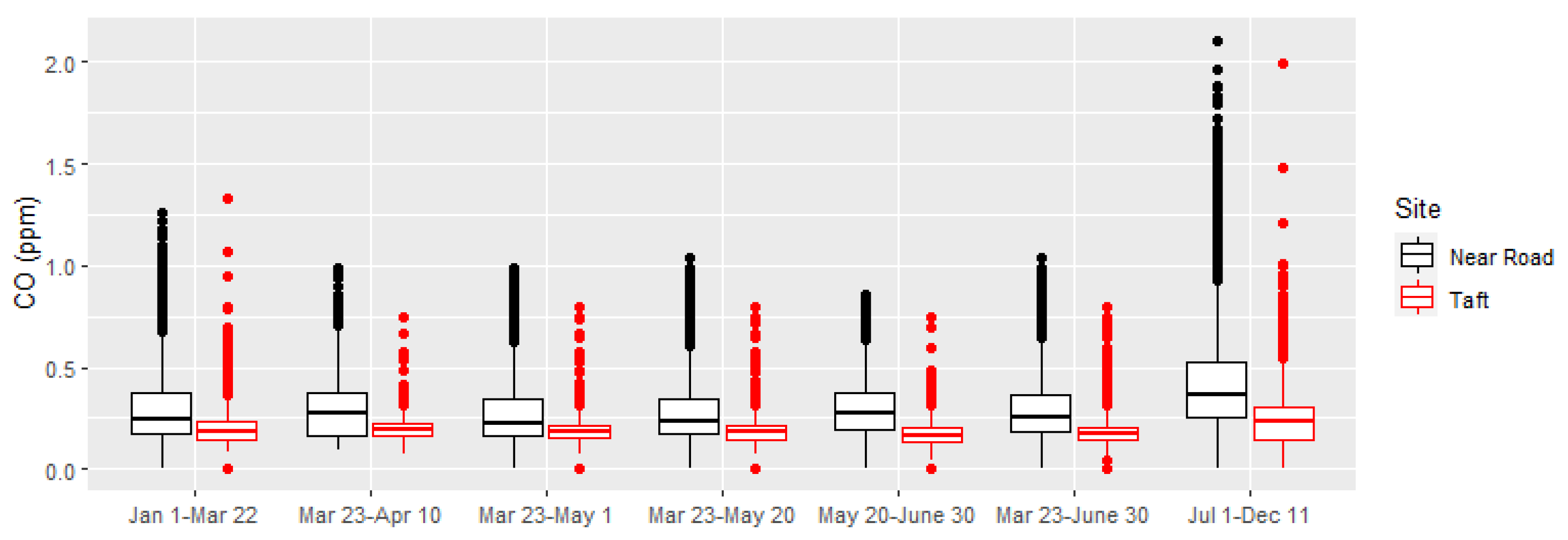 Atmosphere 13 01459 g010 Atmosphere 13 01459 g010