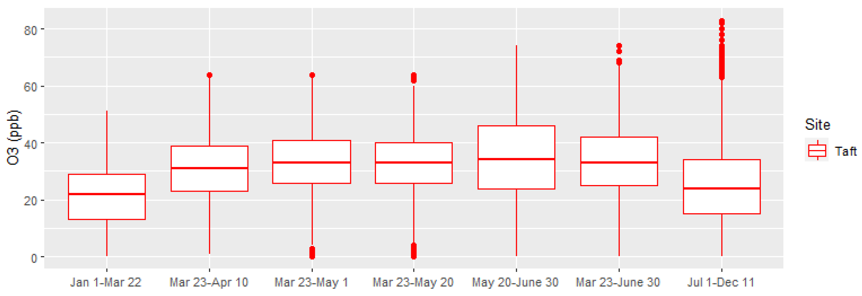 Atmosphere 13 01459 g013 Atmosphere 13 01459 g013