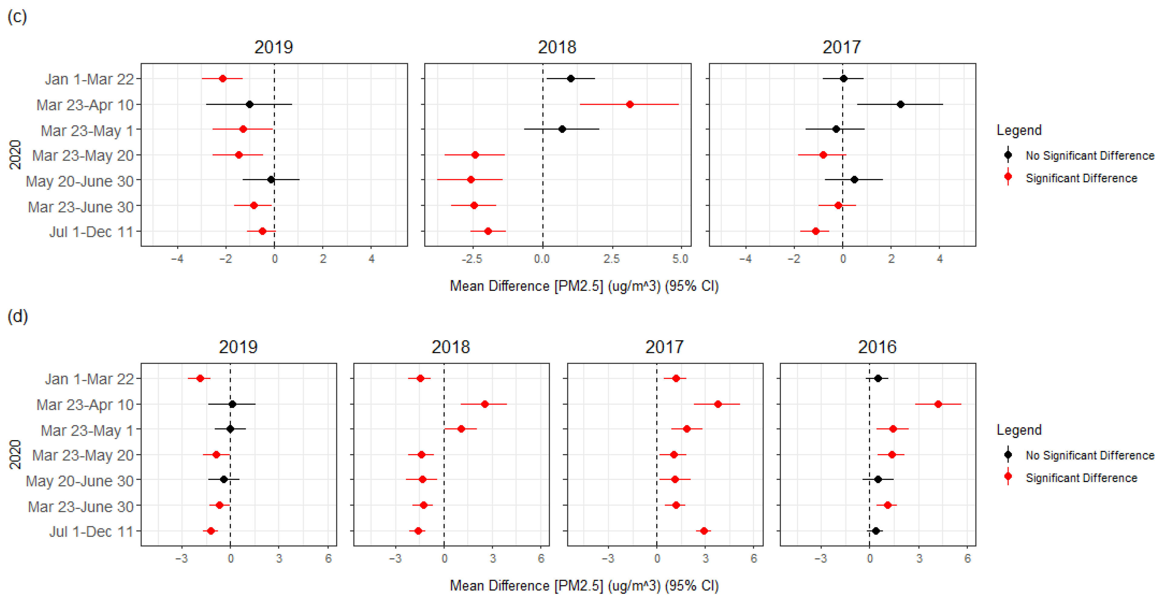 Atmosphere 13 01459 g014b Atmosphere 13 01459 g014b