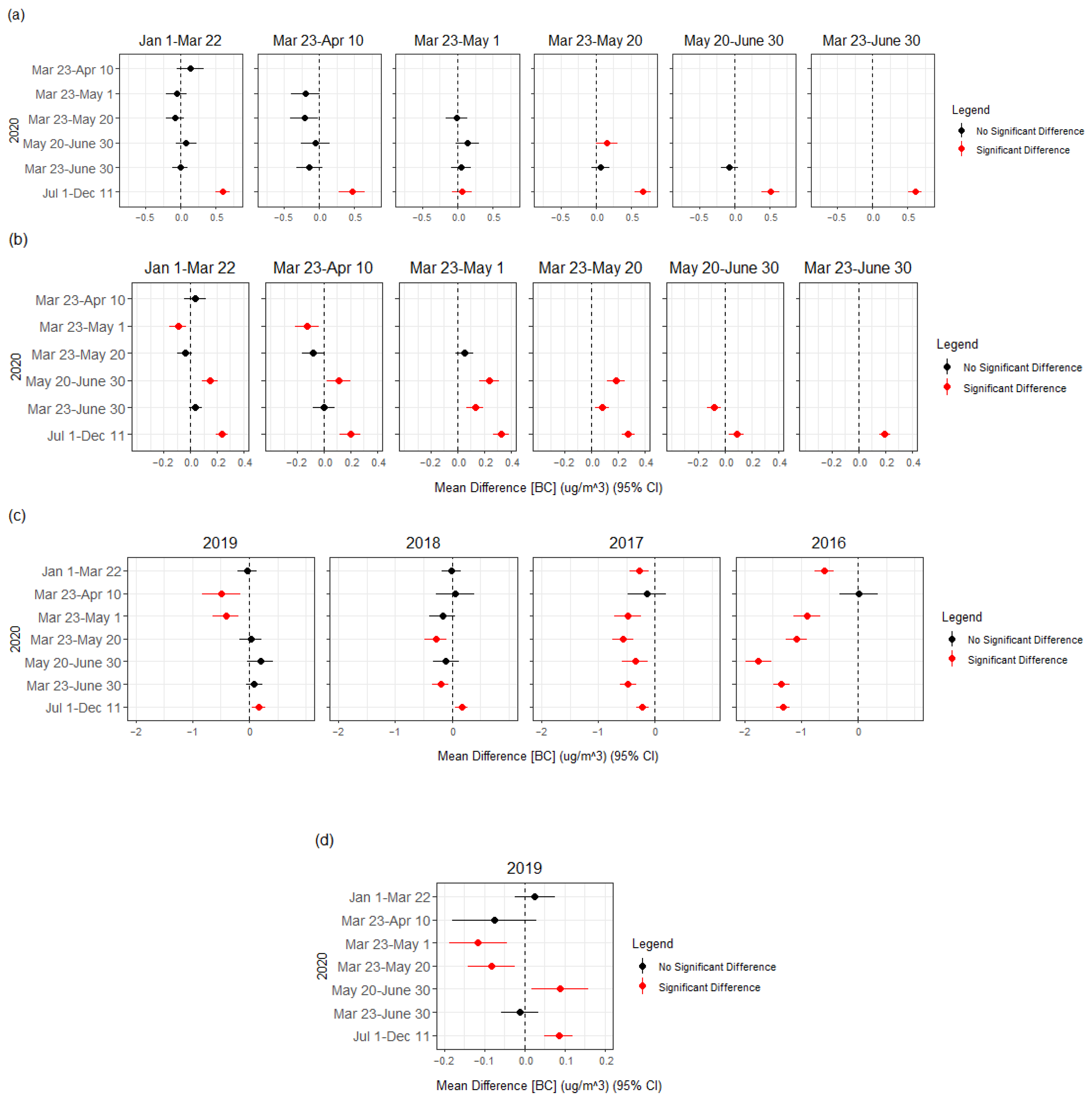 Atmosphere 13 01459 g015 Atmosphere 13 01459 g015