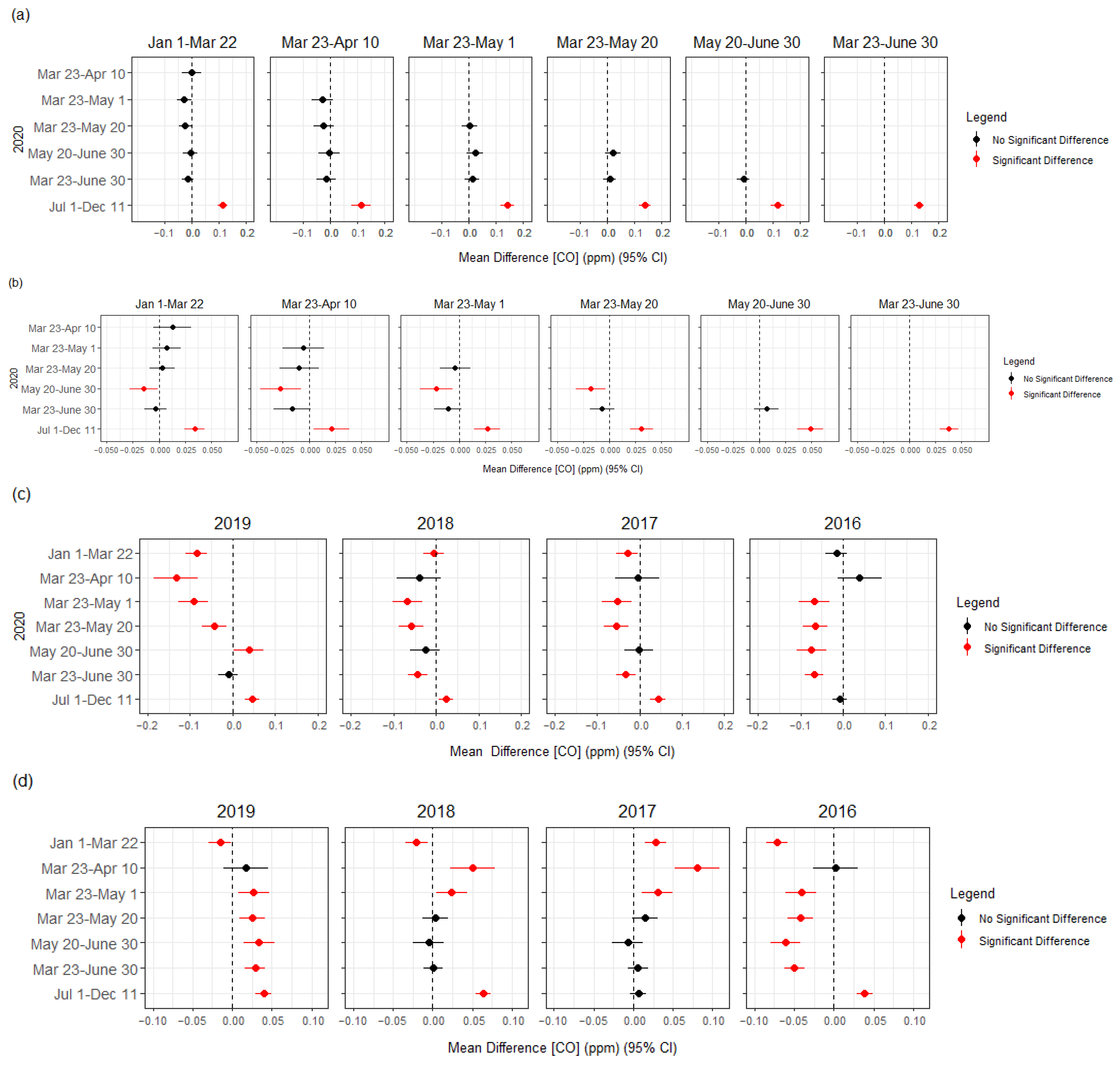 Atmosphere 13 01459 g016 Atmosphere 13 01459 g016