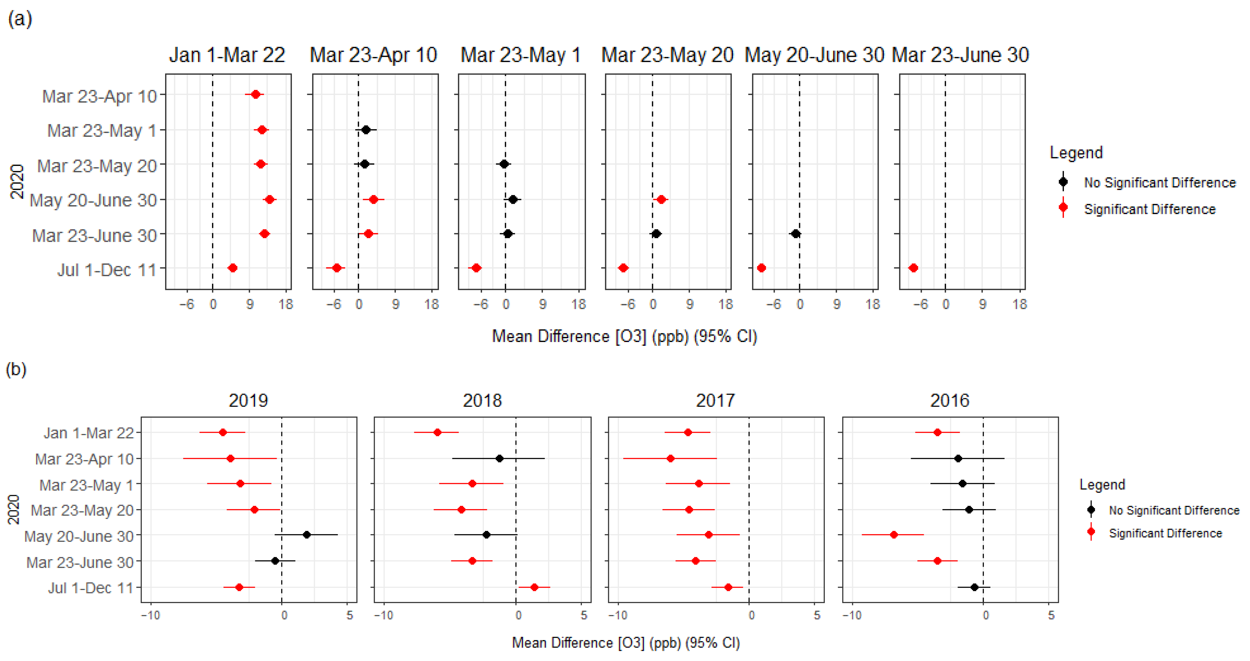 Atmosphere 13 01459 g018 Atmosphere 13 01459 g018