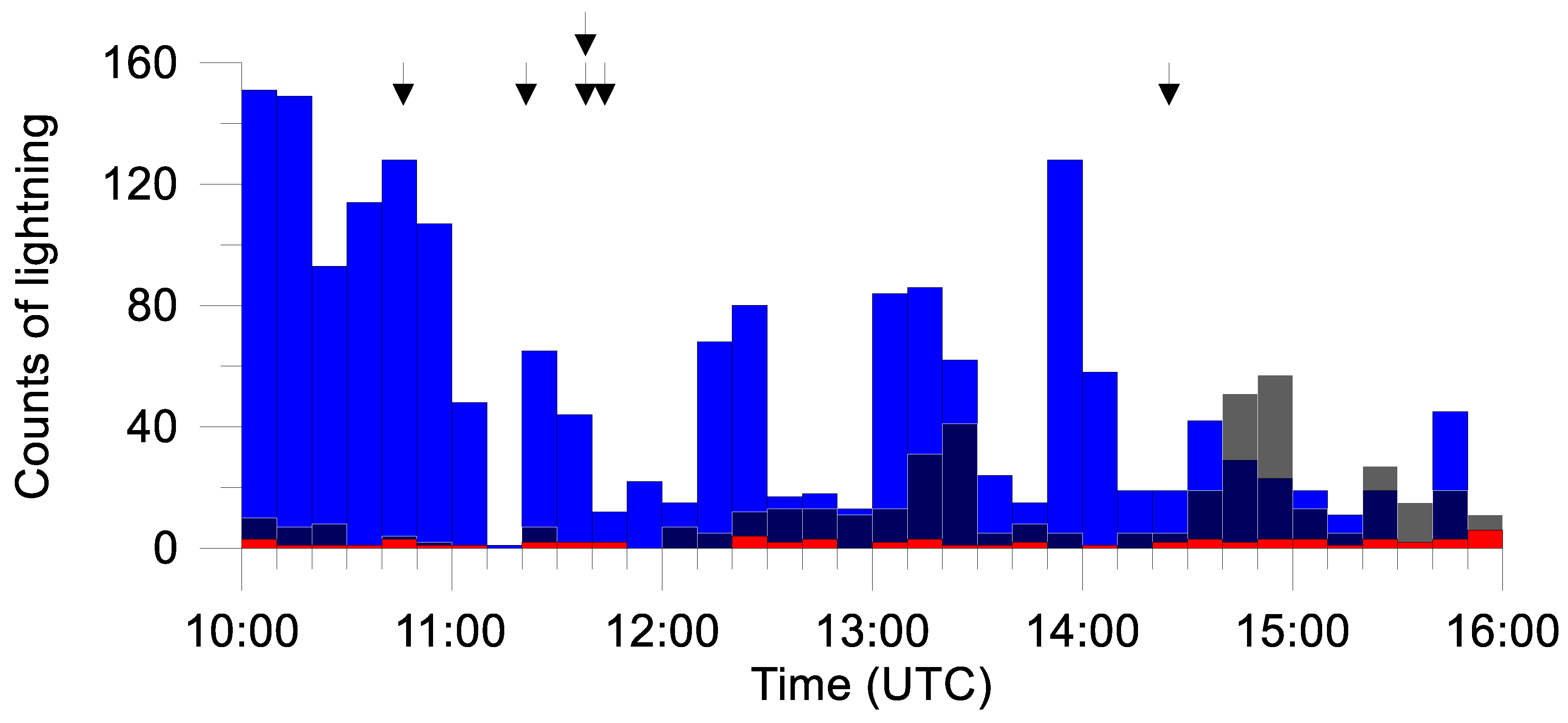 Atmosphere 13 01460 g004