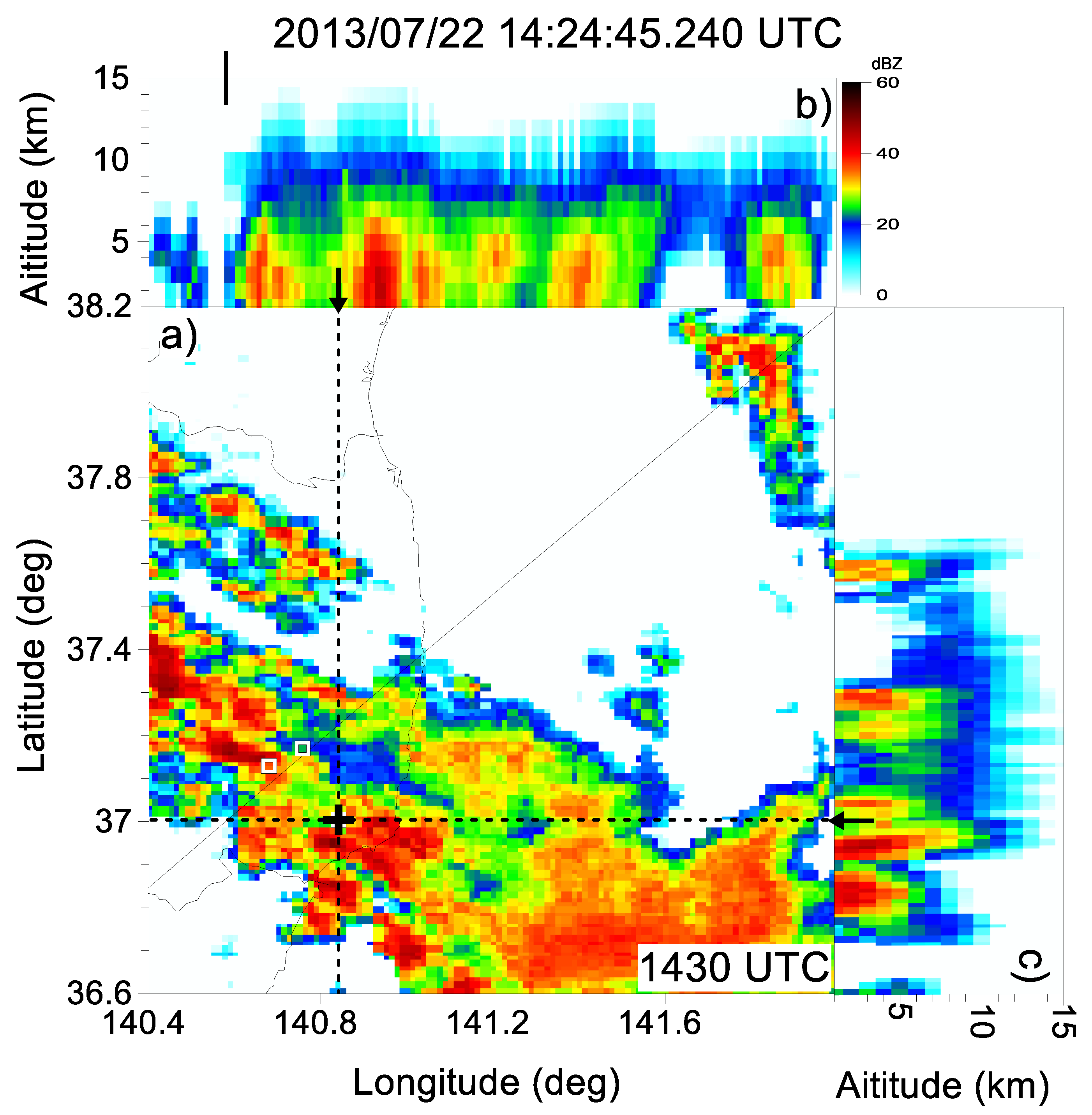 Atmosphere 13 01460 g011
