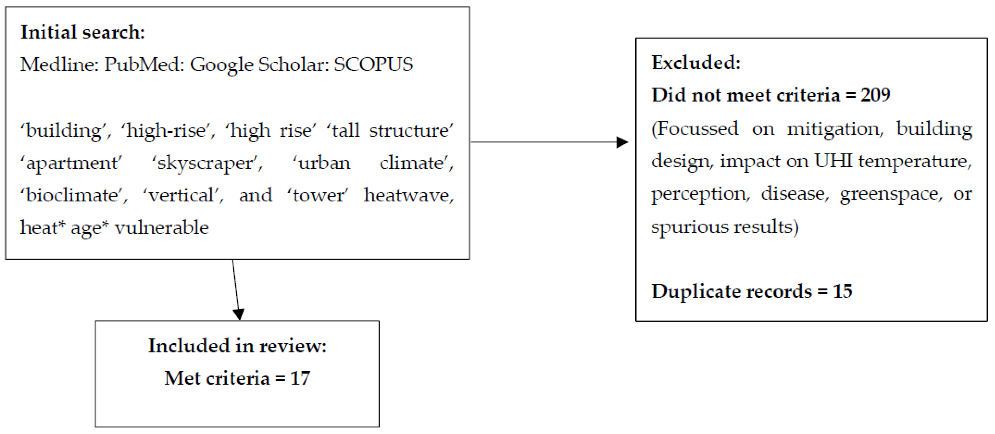 Atmosphere 13 01461 g001
