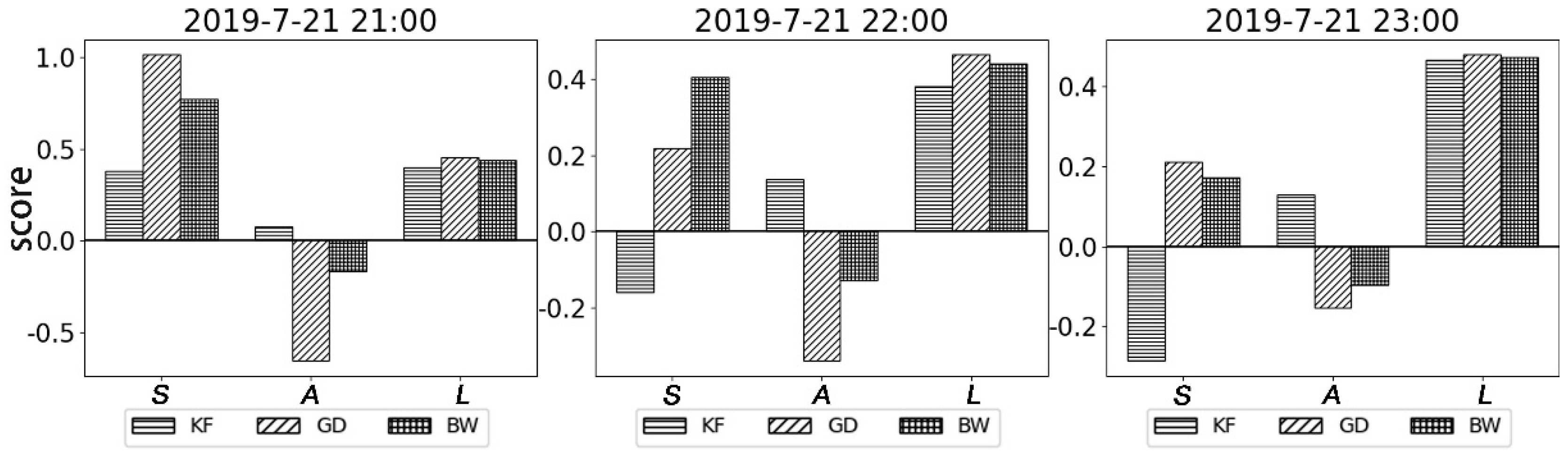 Atmosphere 13 01464 g005