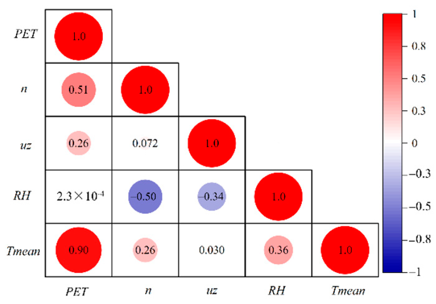 Atmosphere 13 01467 g002