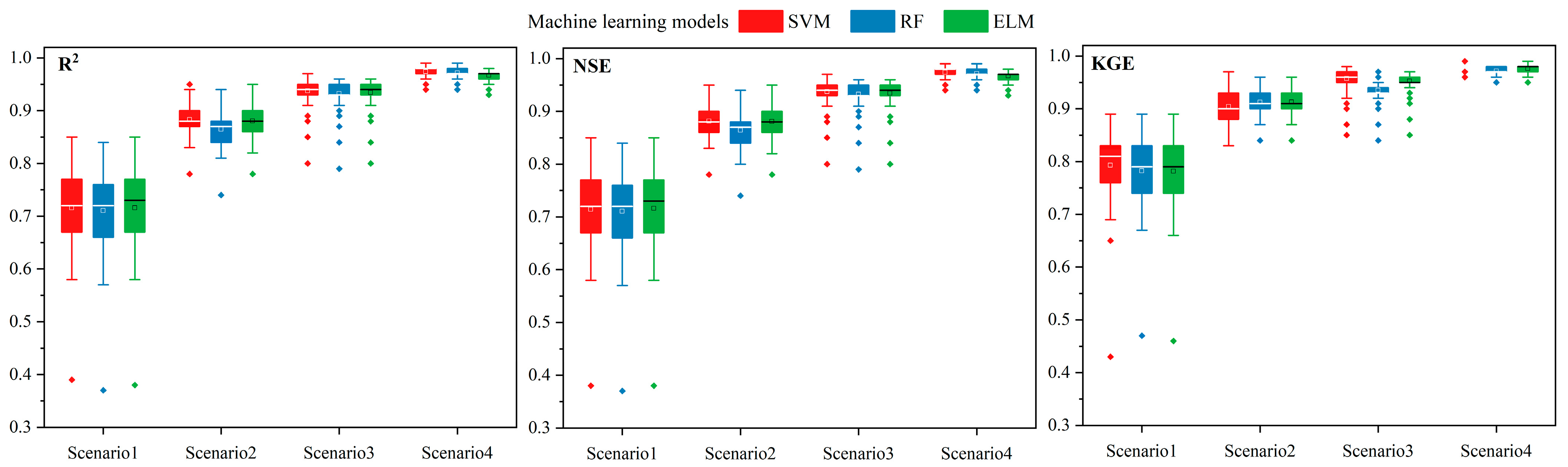 Atmosphere 13 01467 g003