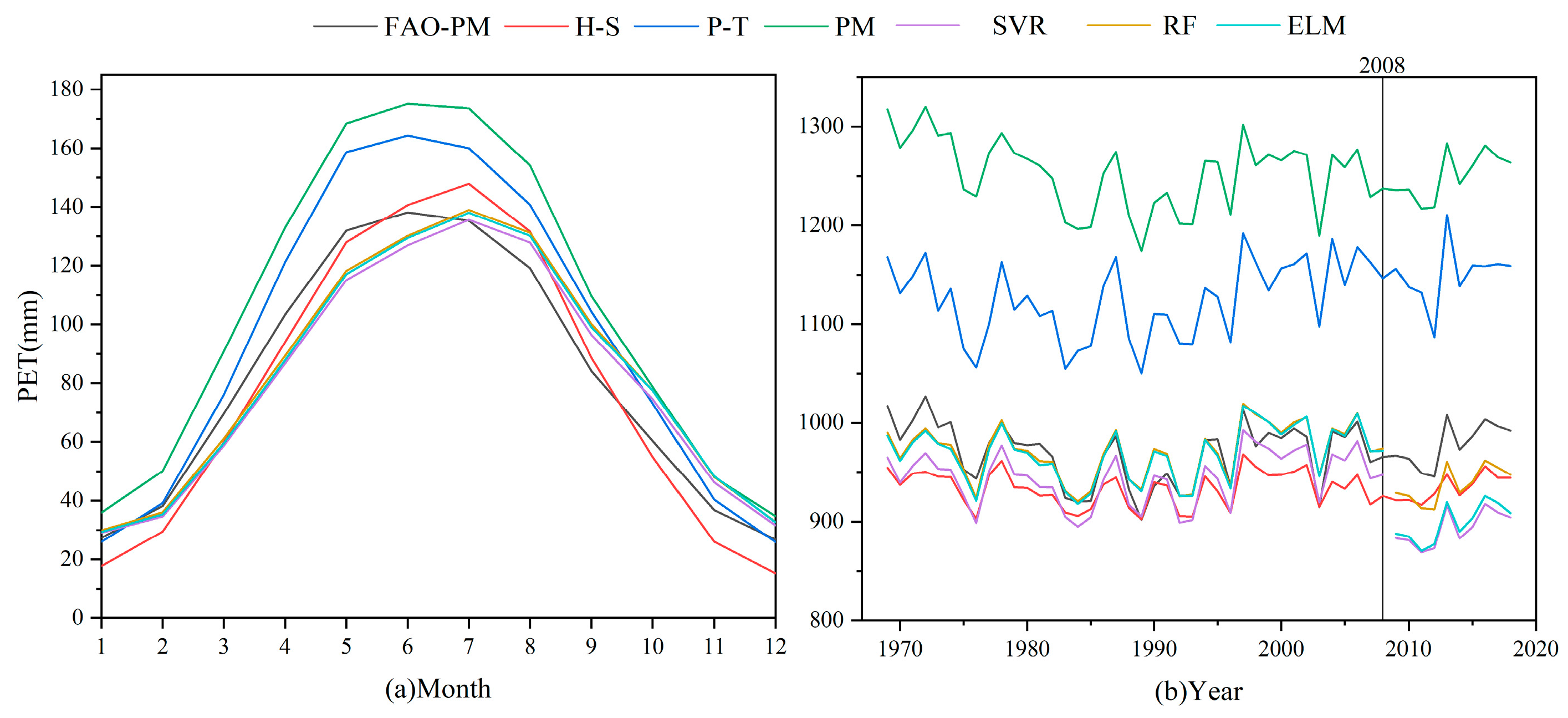Atmosphere 13 01467 g006