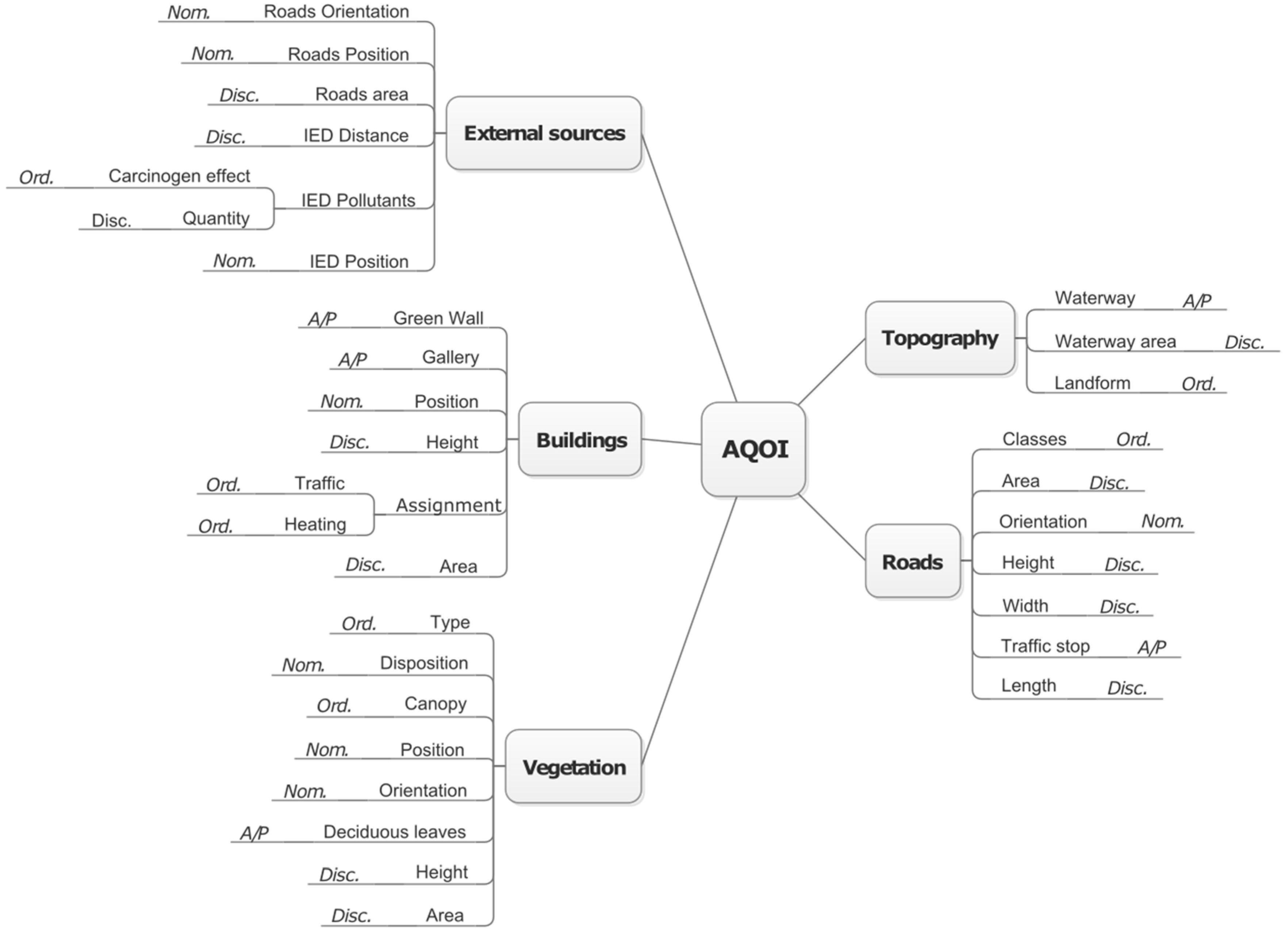 Atmosphere 13 01470 g004
