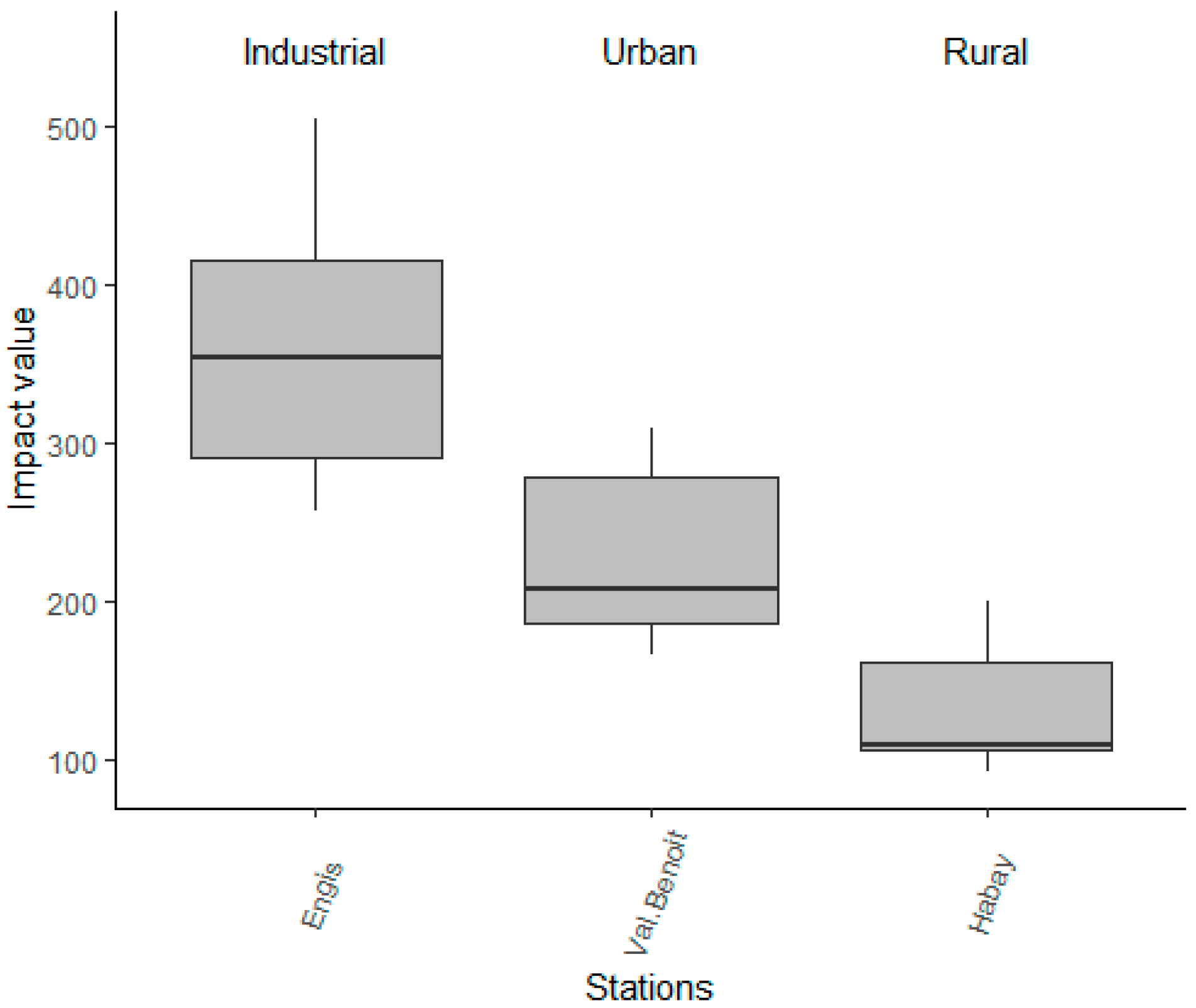 Atmosphere 13 01470 g006