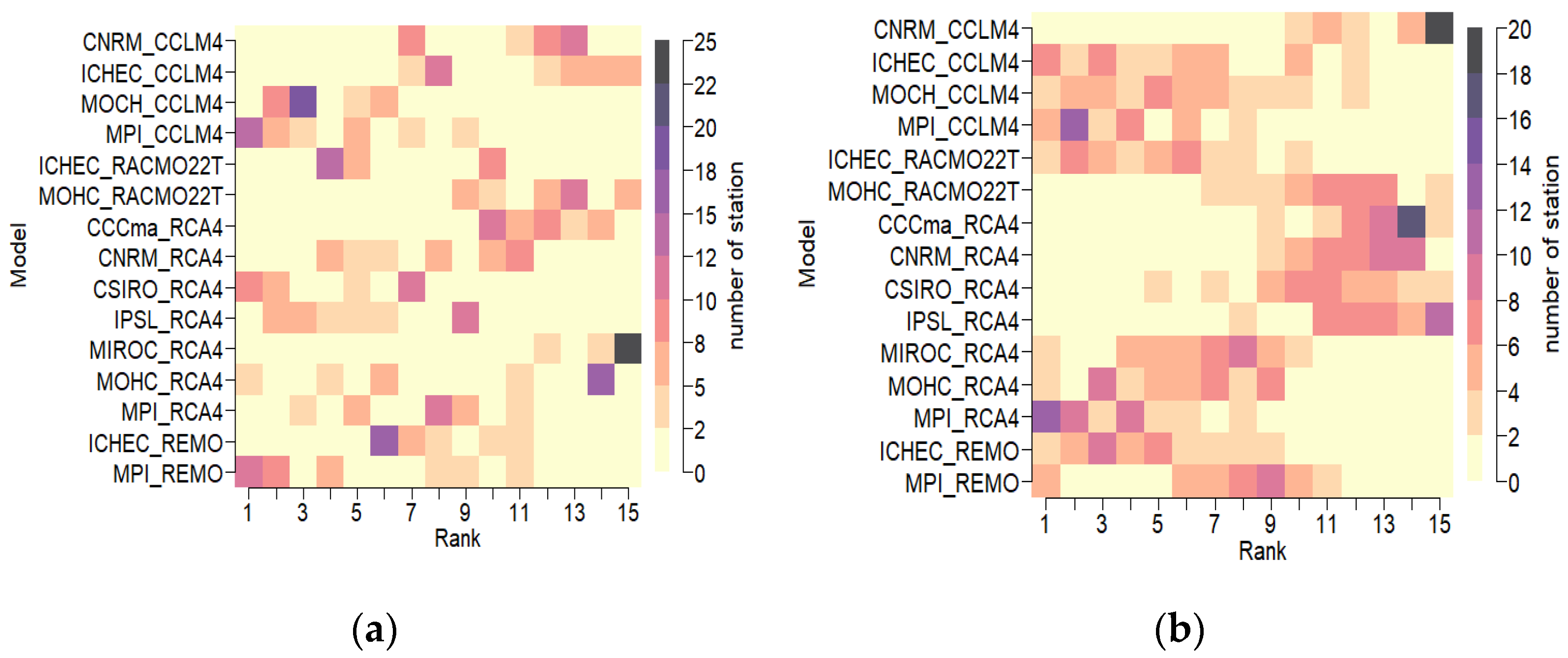 Atmosphere 13 01471 g003