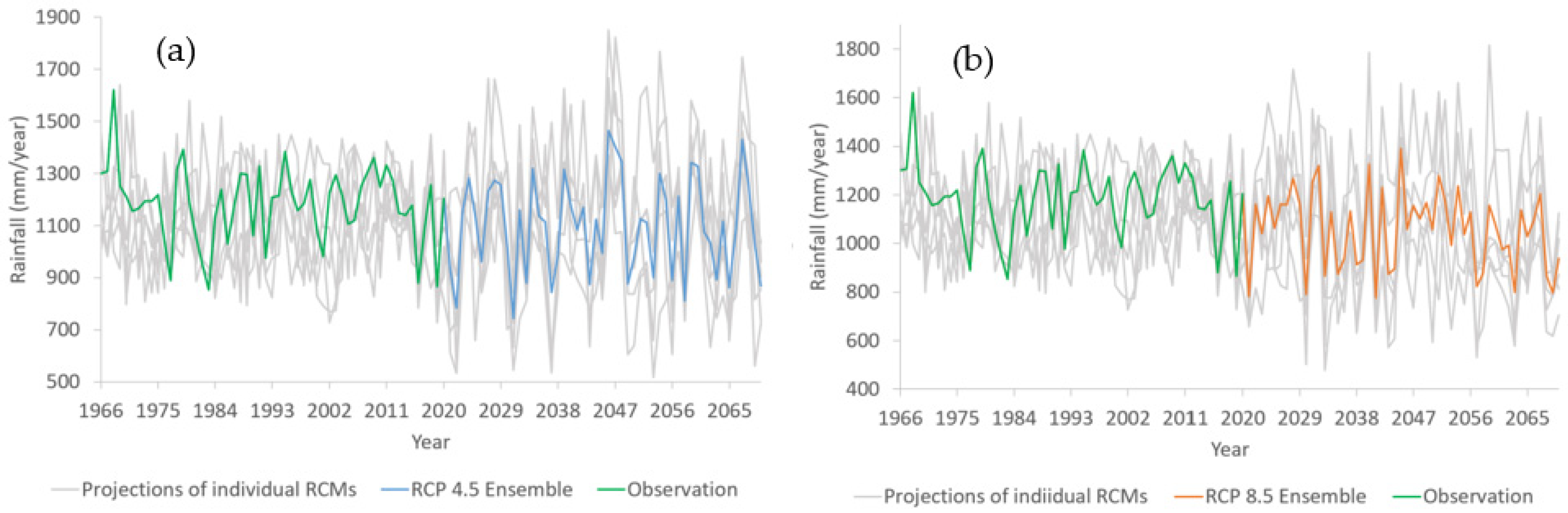 Atmosphere 13 01471 g007