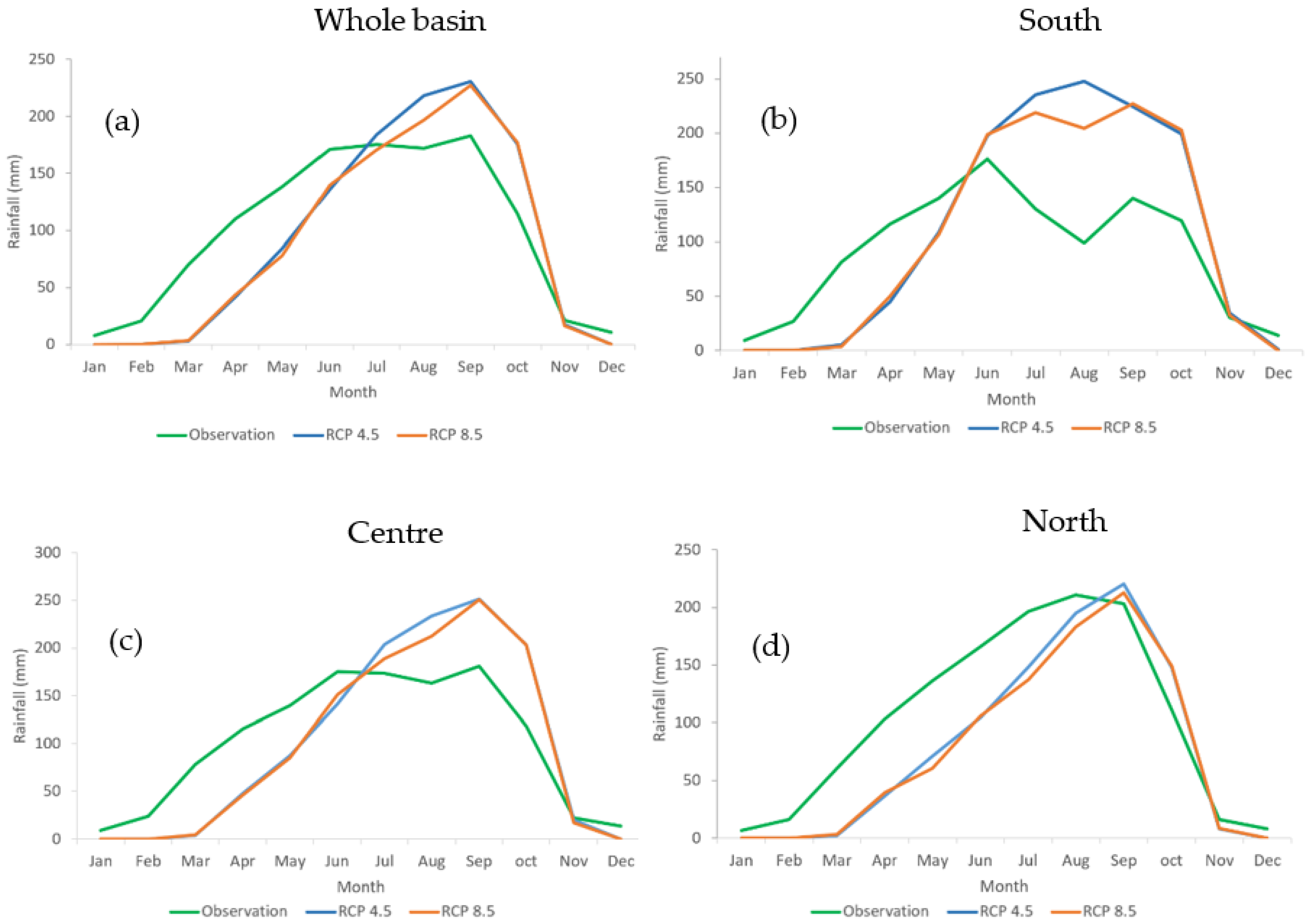Atmosphere 13 01471 g008