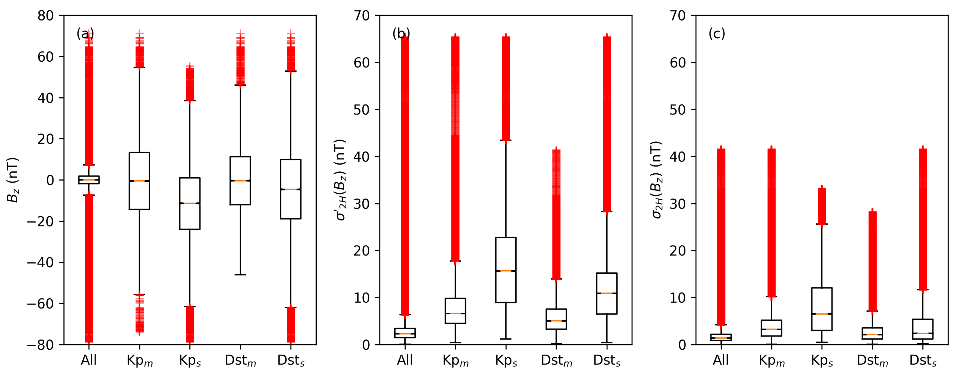 Atmosphere 13 01482 g001