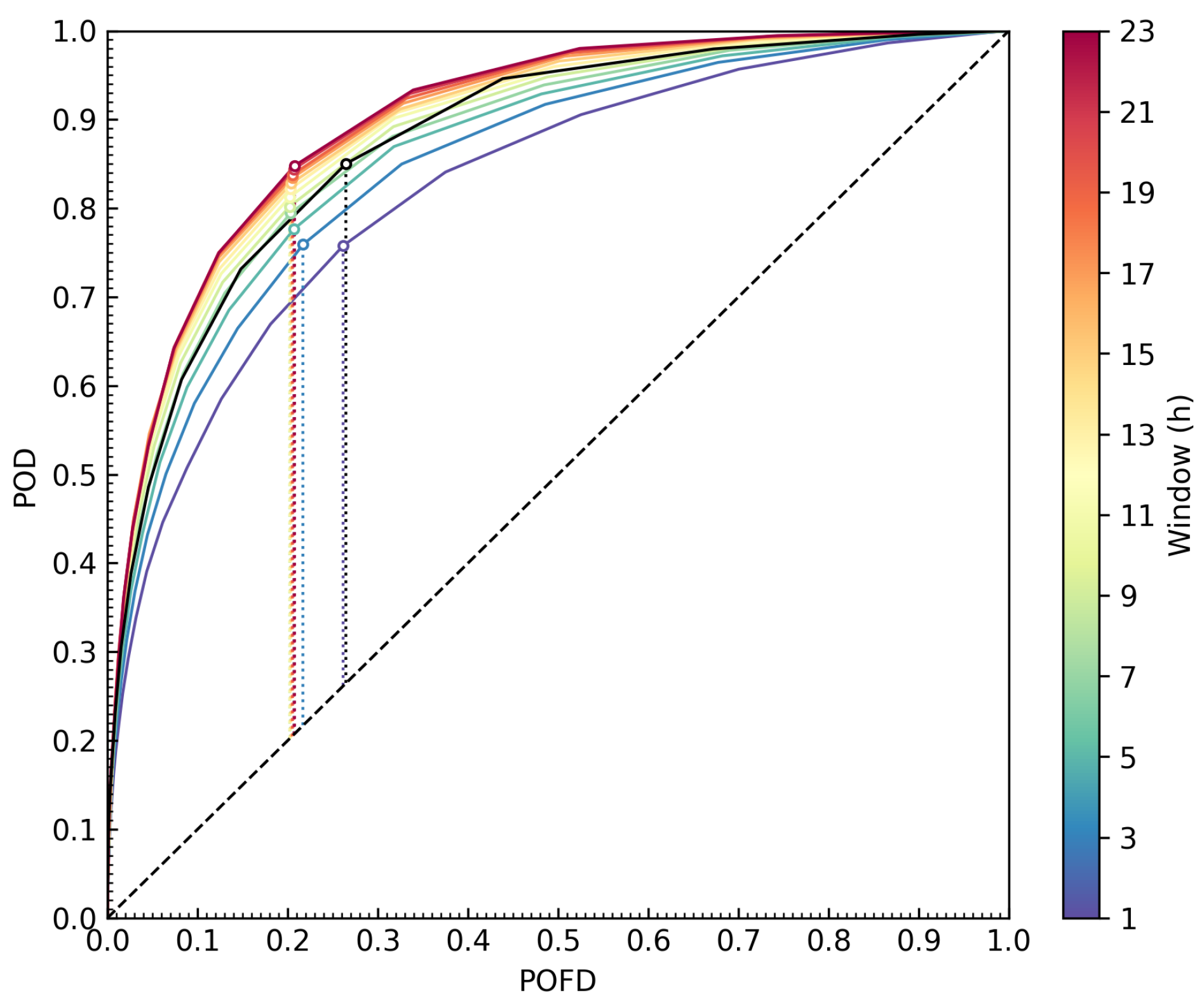 Atmosphere 13 01482 g002