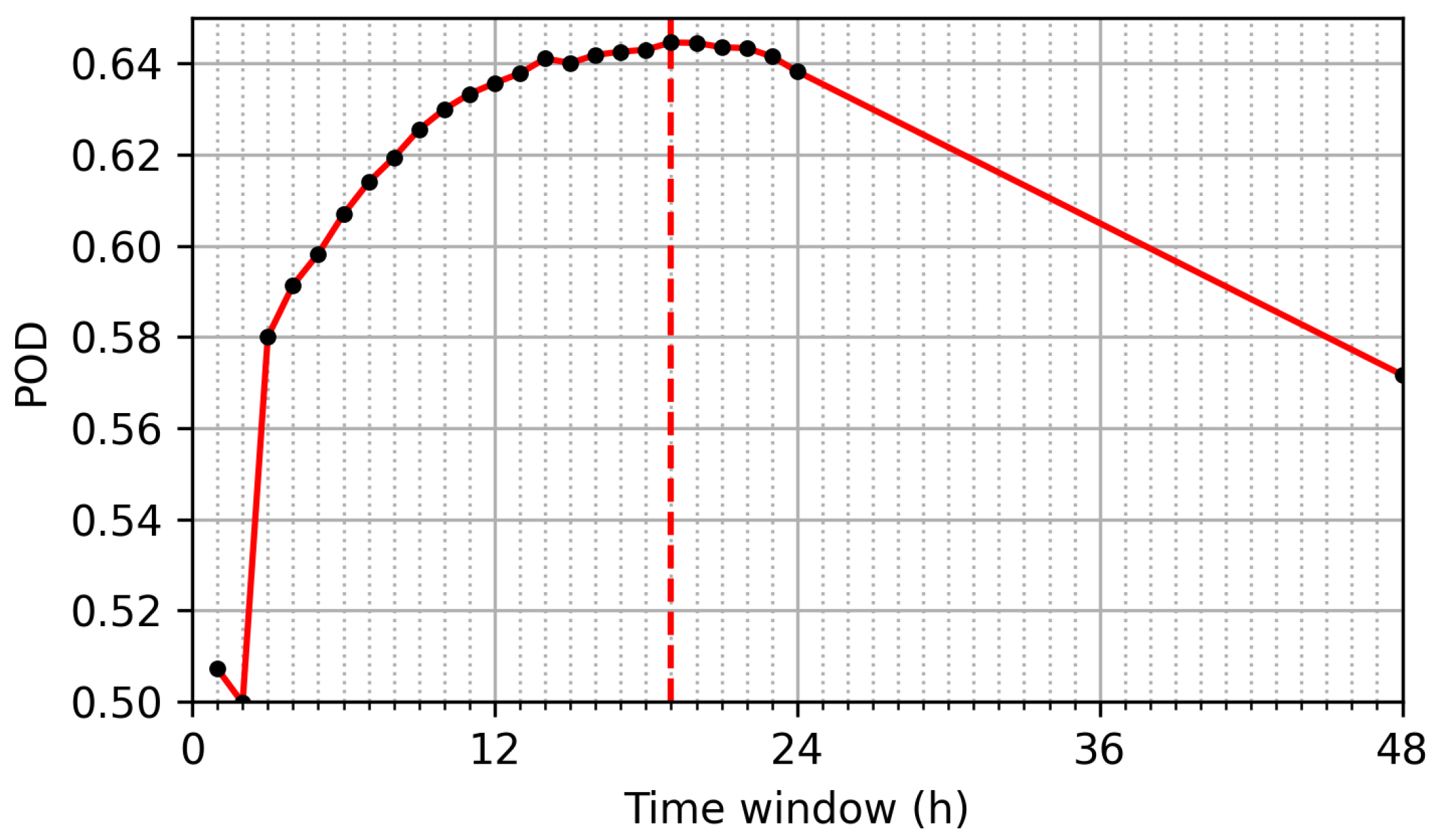 Atmosphere 13 01482 g003